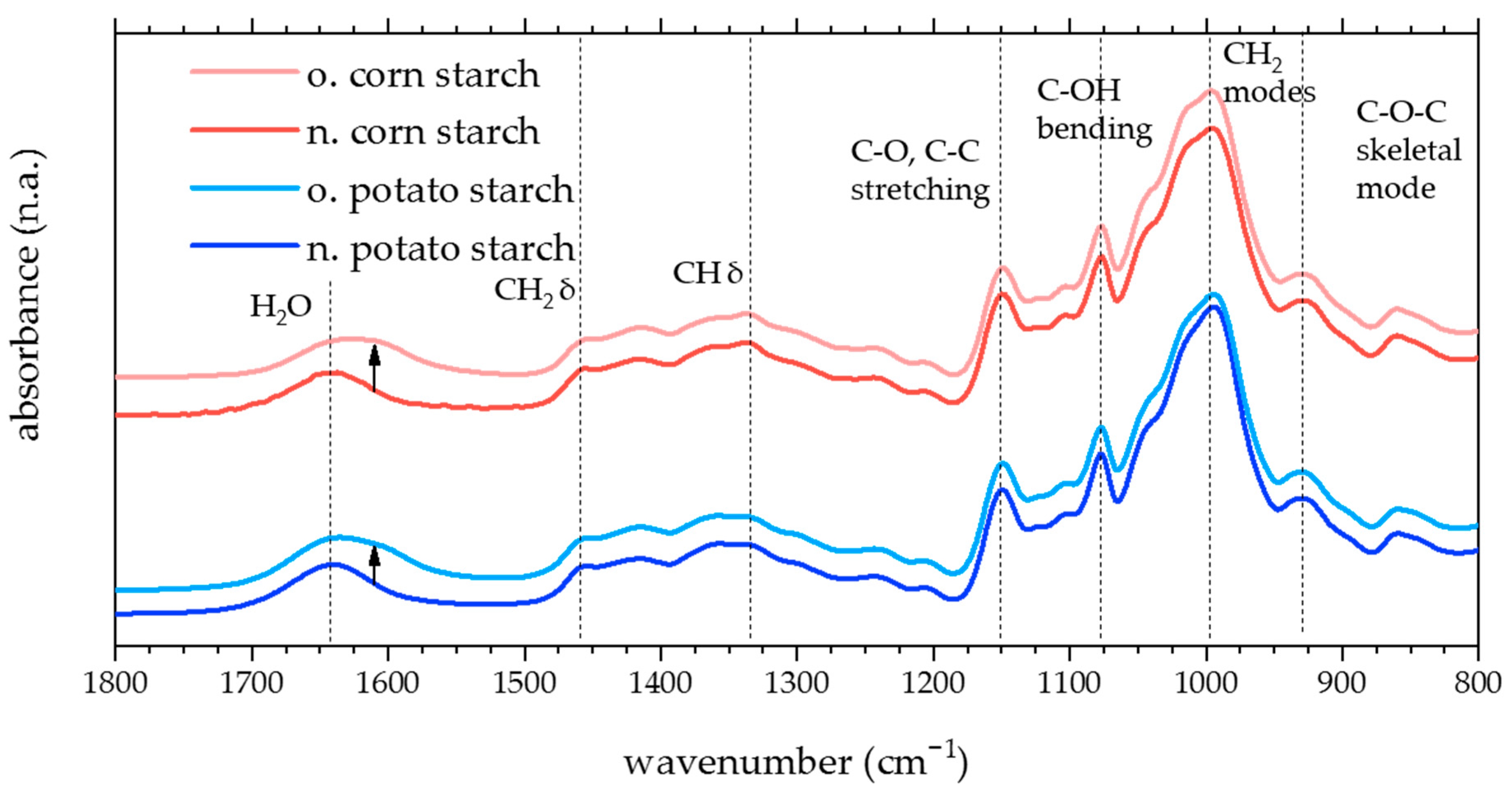 Polysaccharides 02 00027 g002