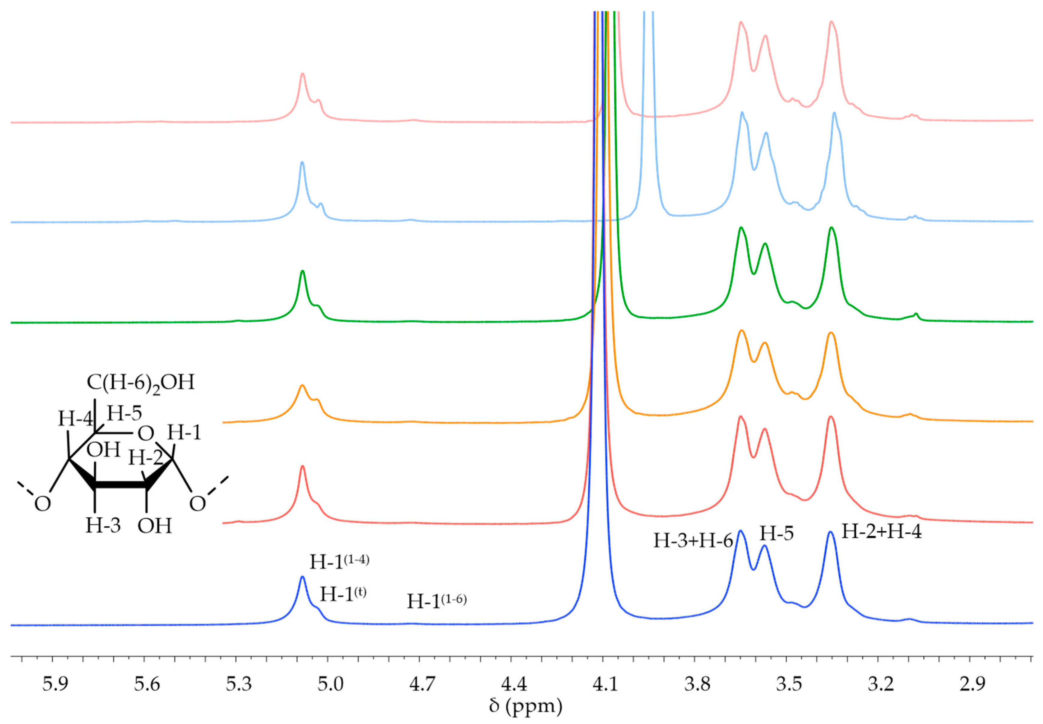 Polysaccharides 02 00027 g003