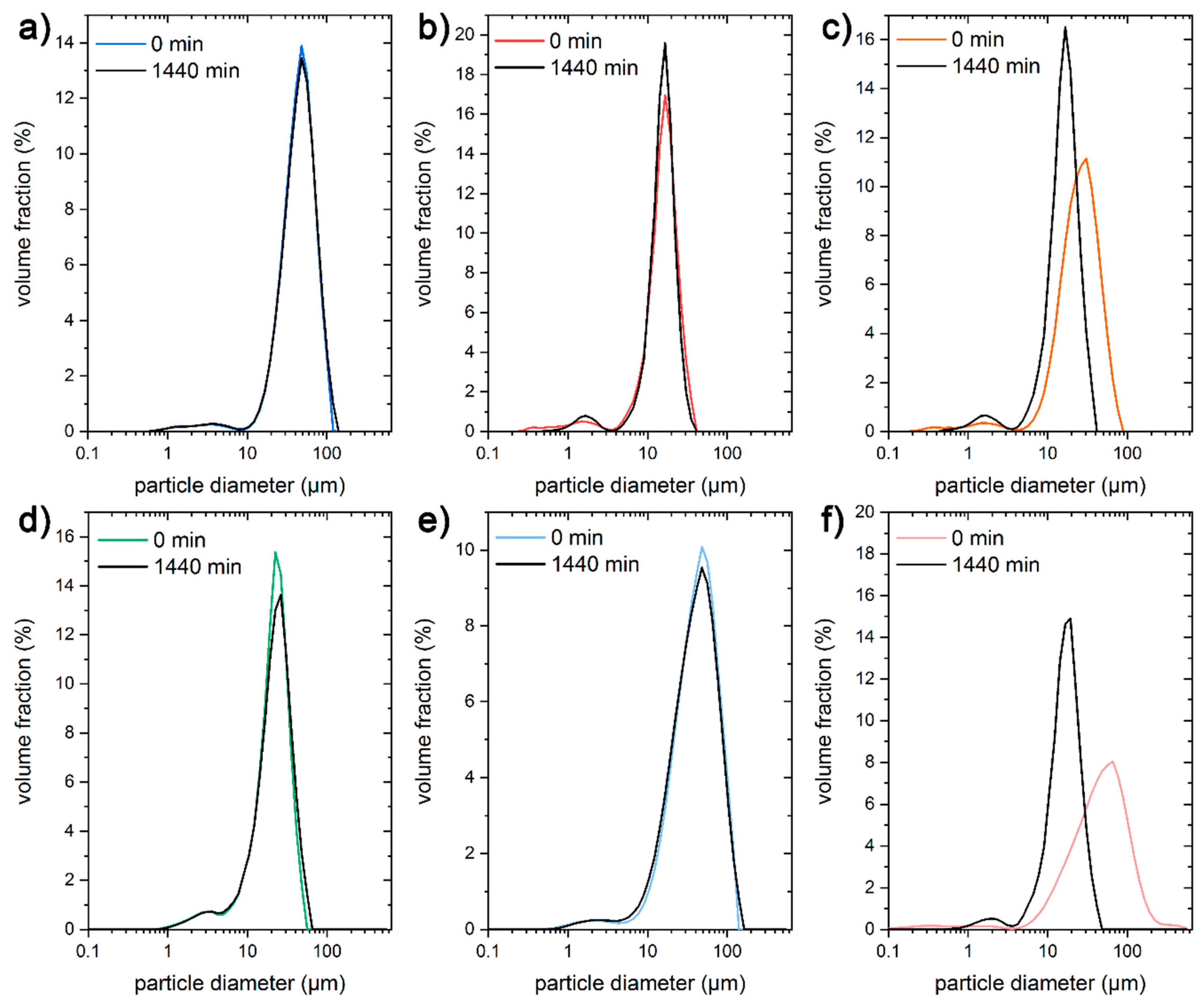 Polysaccharides 02 00027 g006