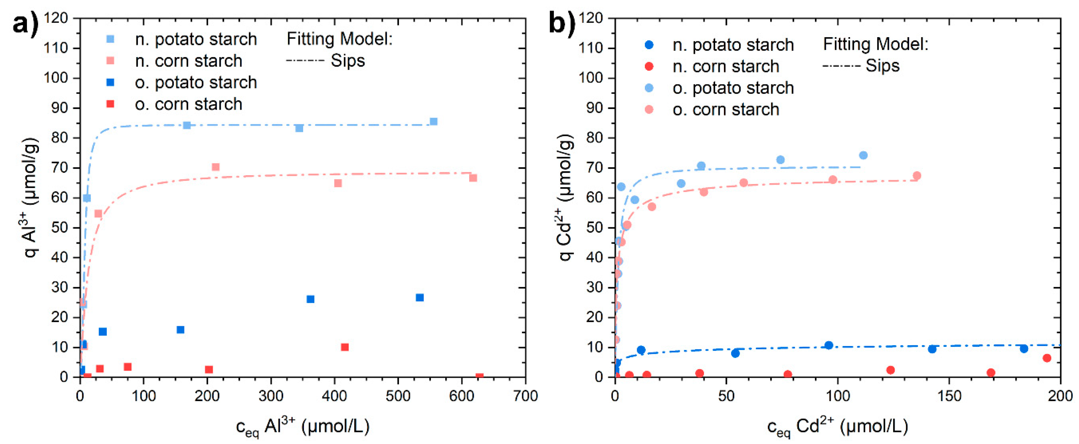 Polysaccharides 02 00027 g009
