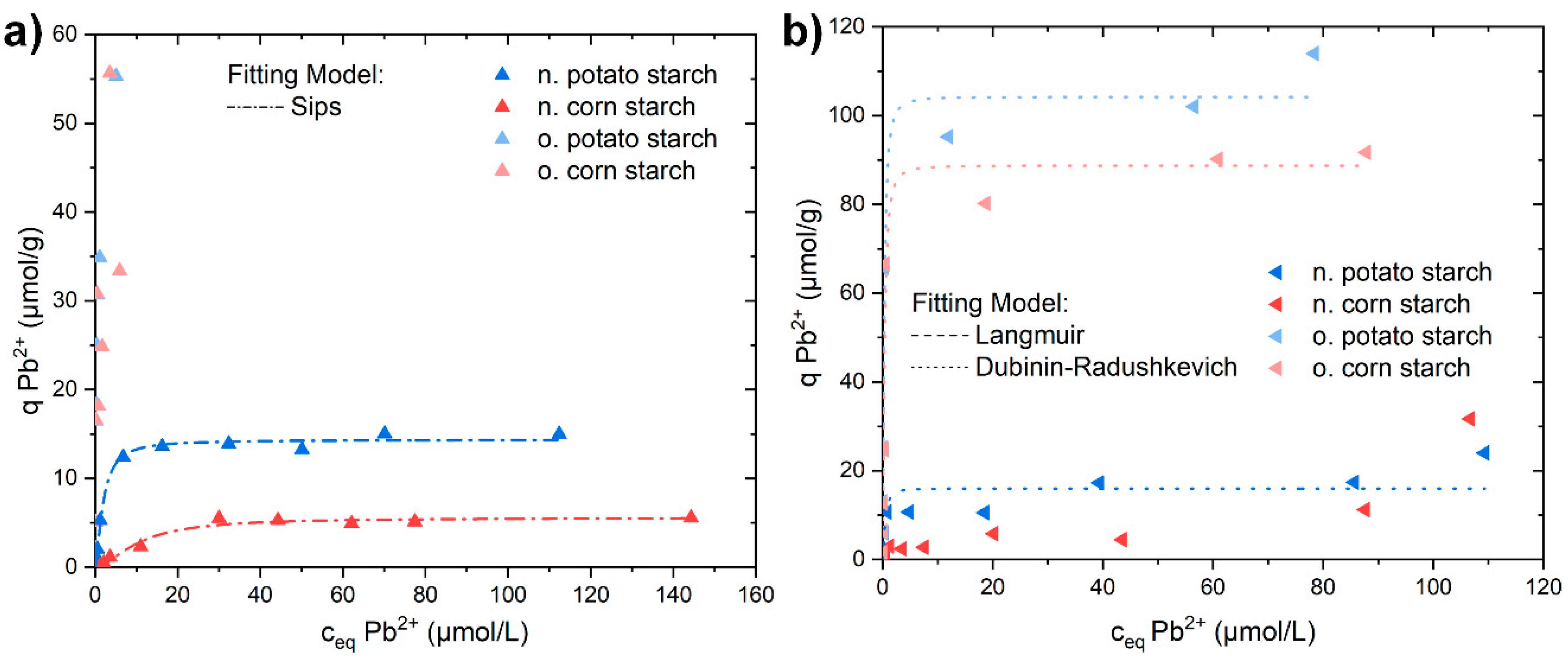 Polysaccharides 02 00027 g011