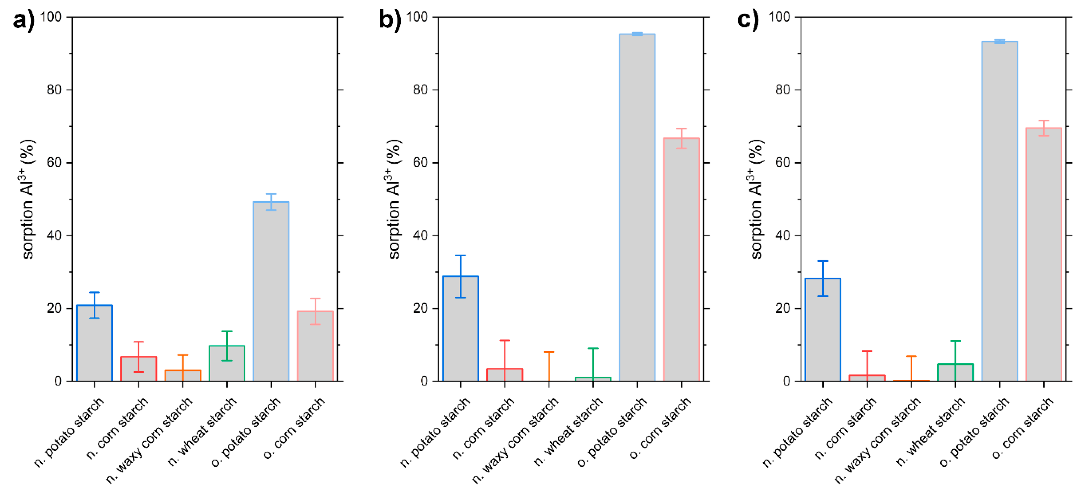 Polysaccharides 02 00027 g013