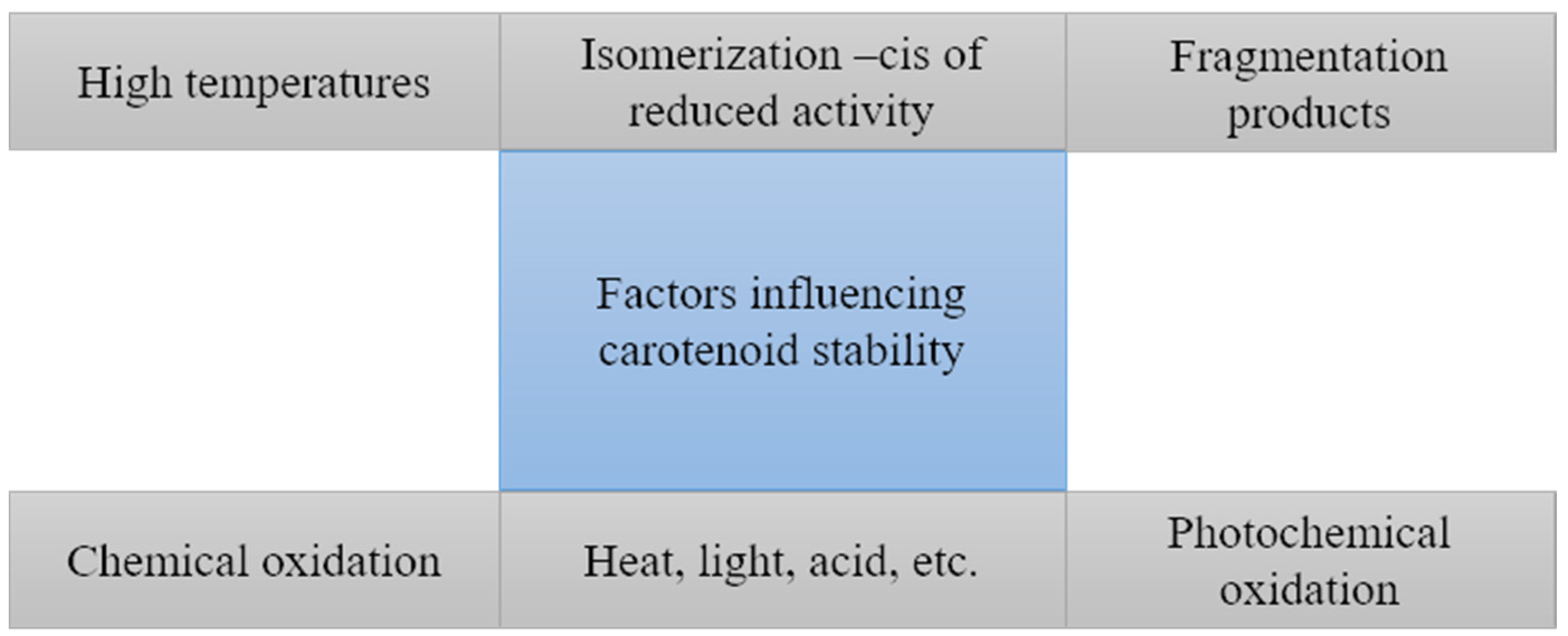 Polysaccharides 02 00028 g002