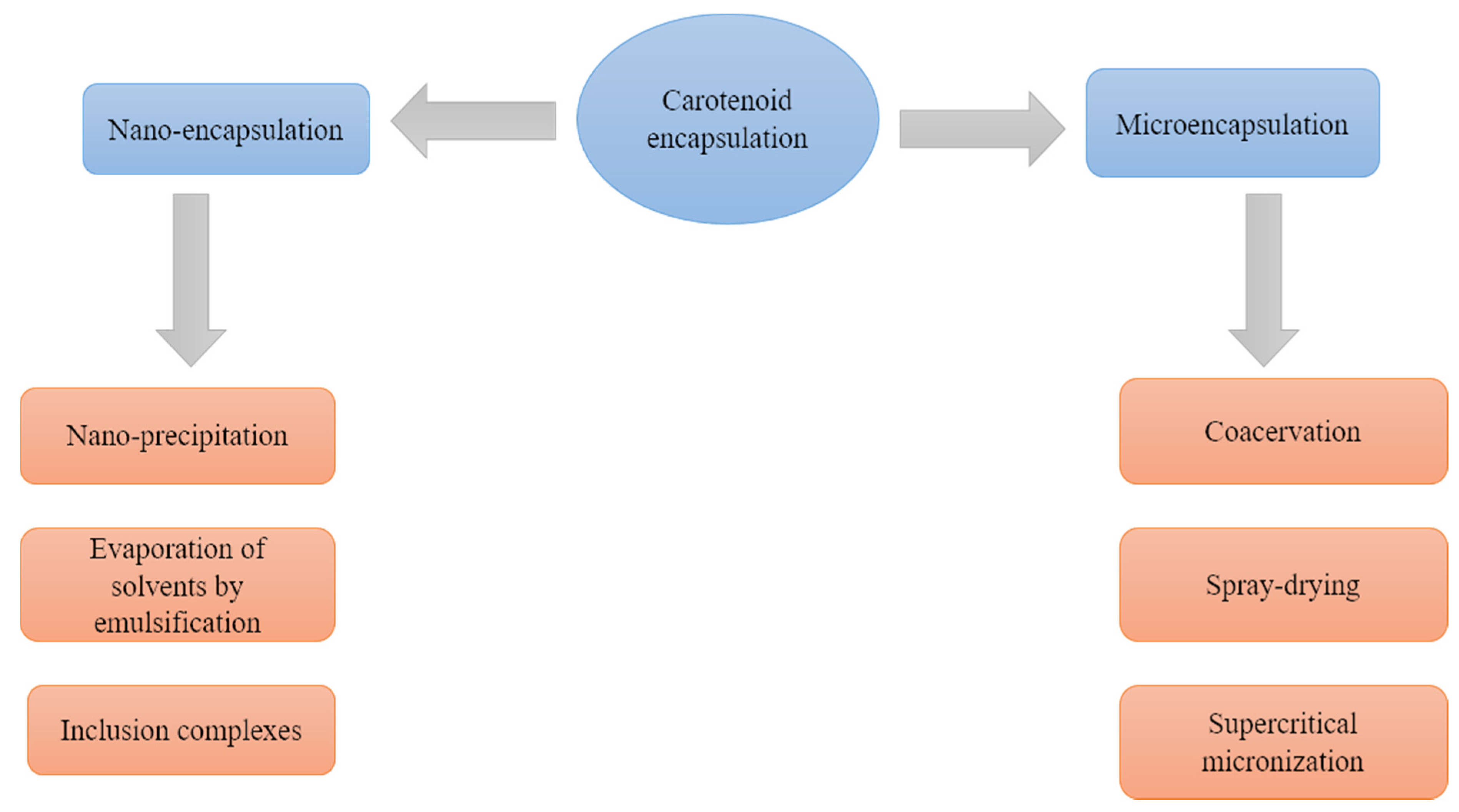 Polysaccharides 02 00028 g003