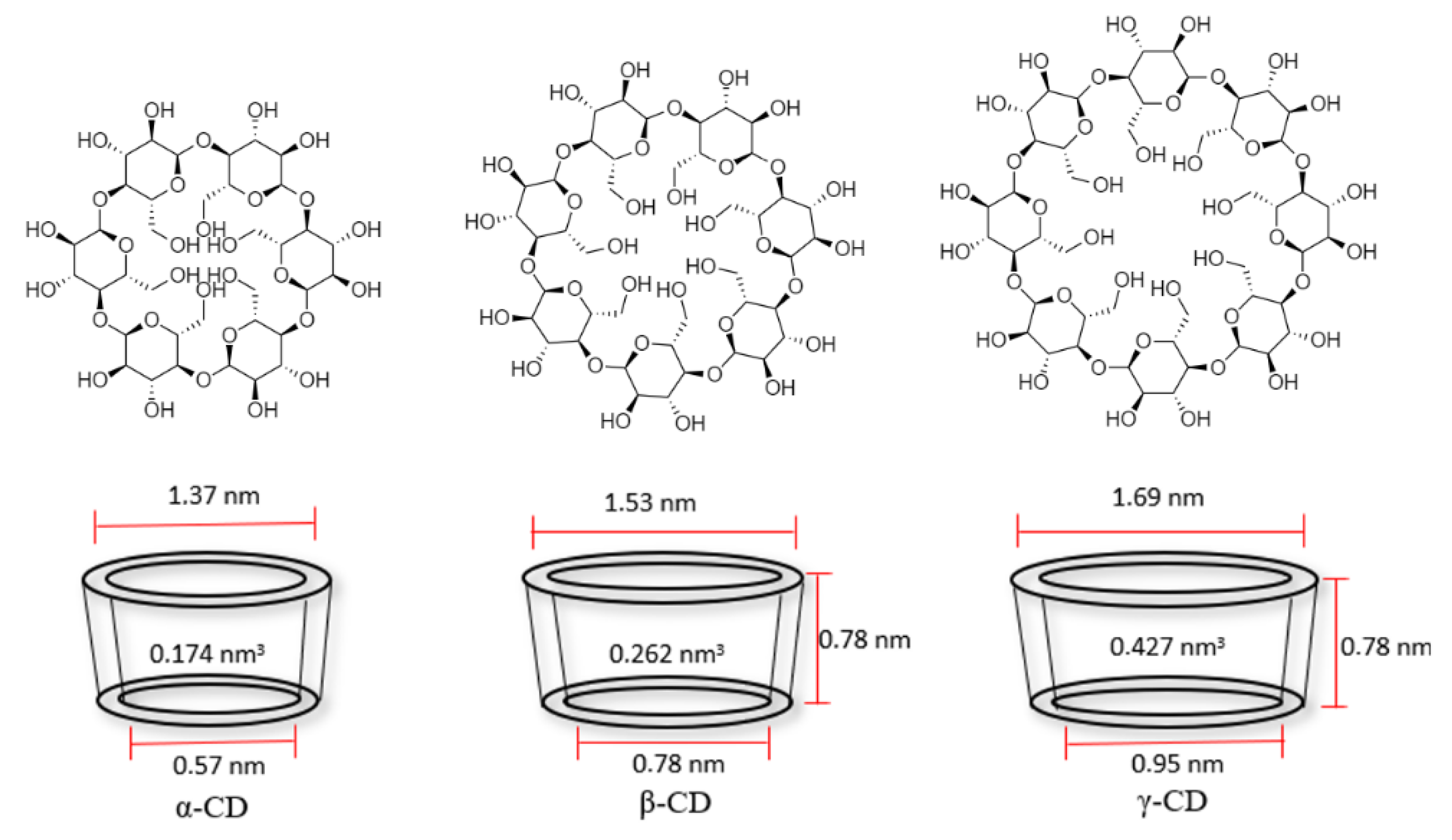 Polysaccharides 02 00028 g004