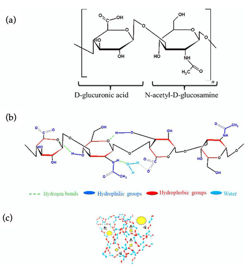 k．y Machine Learning in Biomaterials, Biomechanics