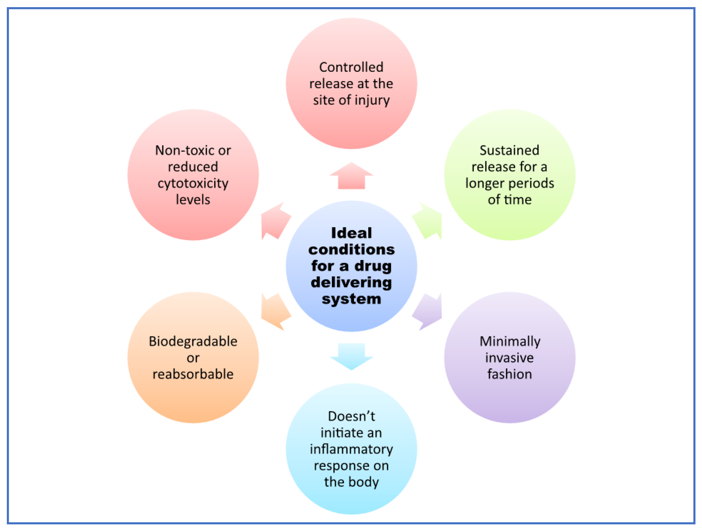 Polysaccharides 02 00031 g002 Polysaccharides 02 00031 g002