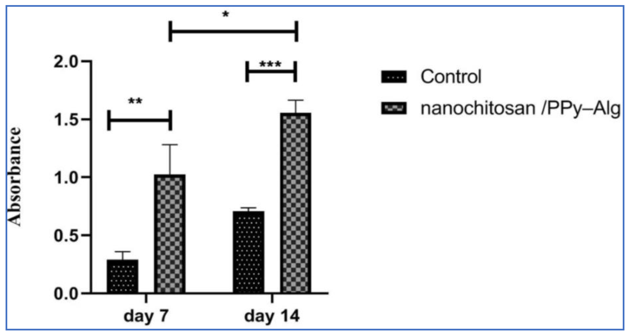 Polysaccharides 02 00031 g004 Polysaccharides 02 00031 g004
