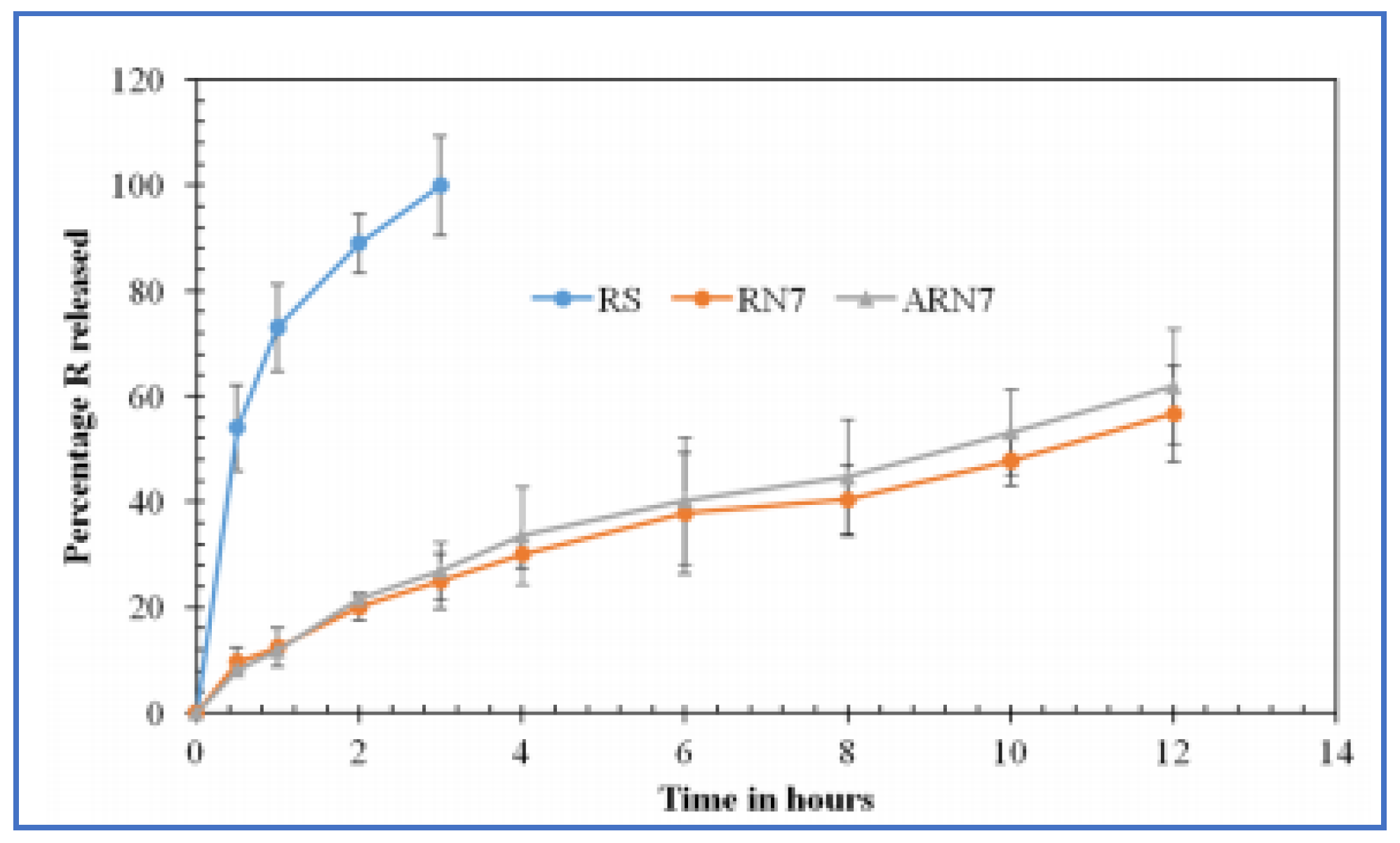 Polysaccharides 02 00031 g005 Polysaccharides 02 00031 g005