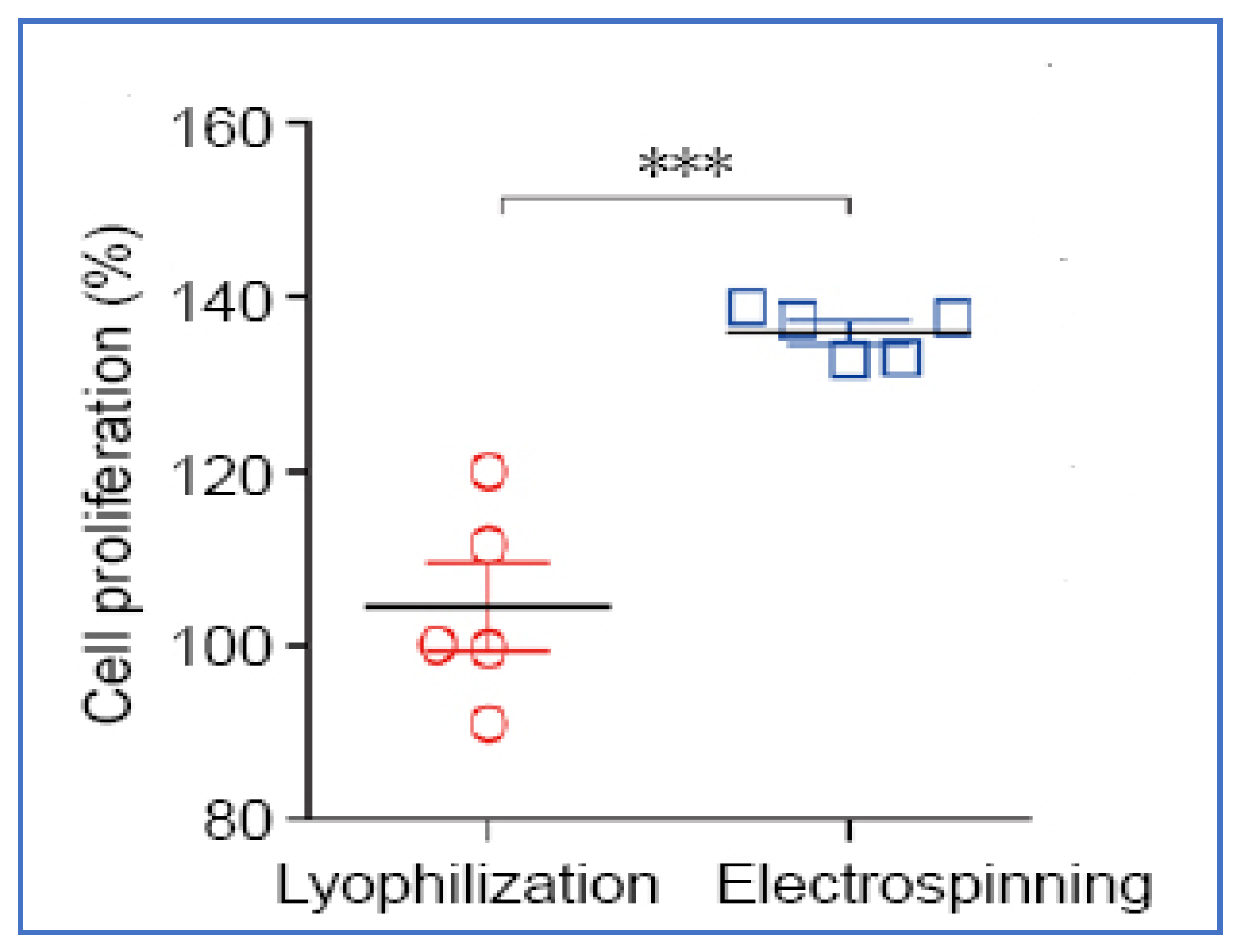 Polysaccharides 02 00031 g007 Polysaccharides 02 00031 g007