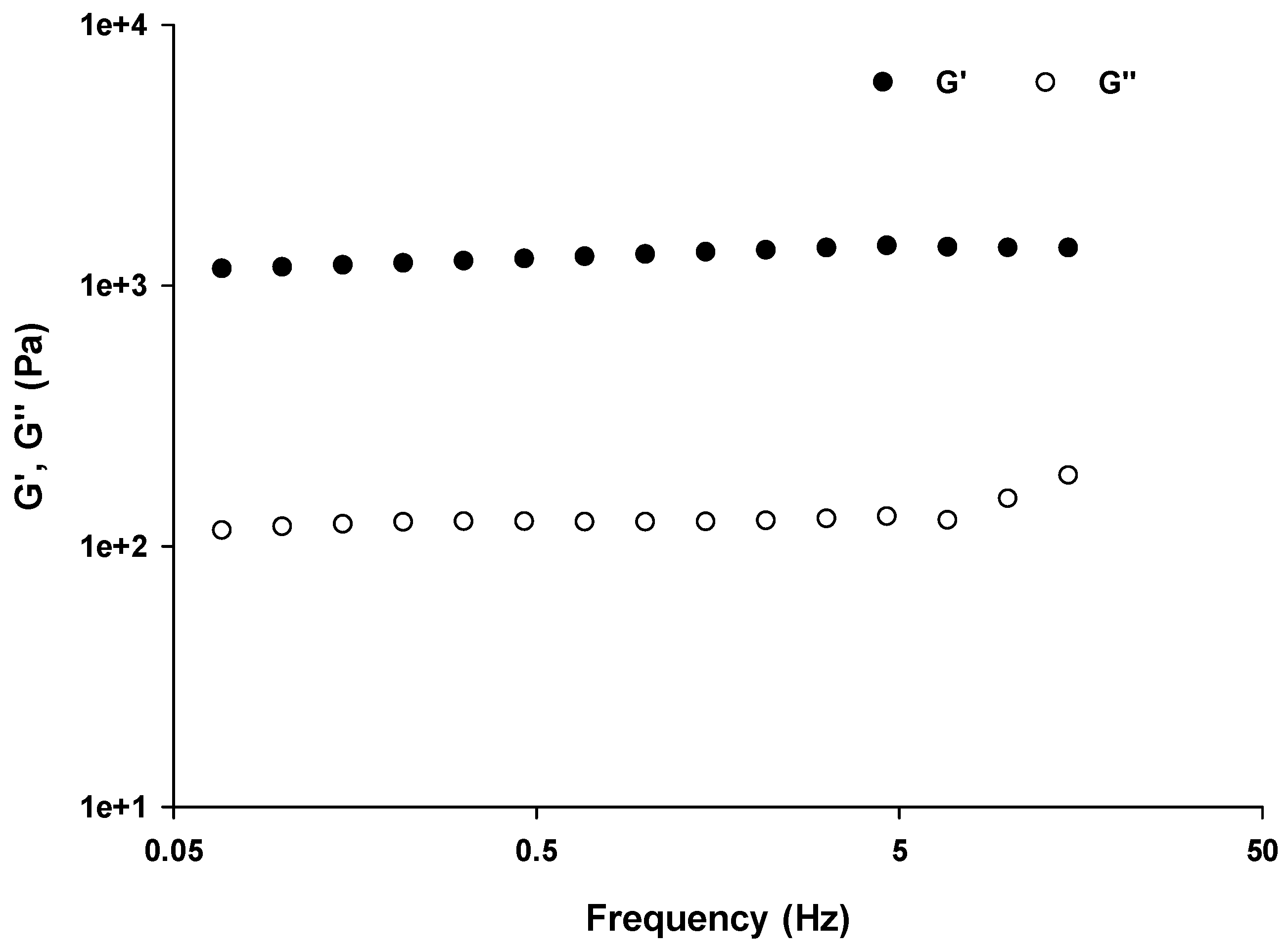 Polysaccharides 02 00032 g003
