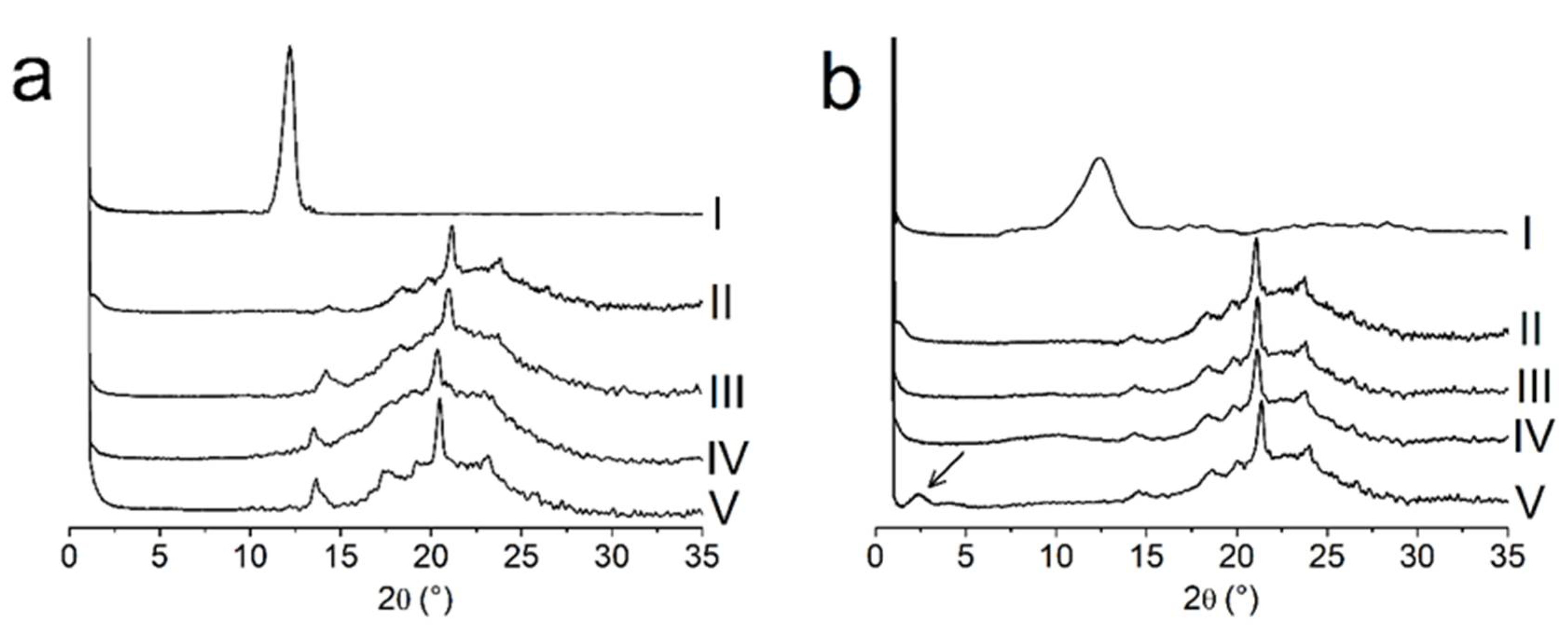 Polysaccharides 02 00035 g003 550
