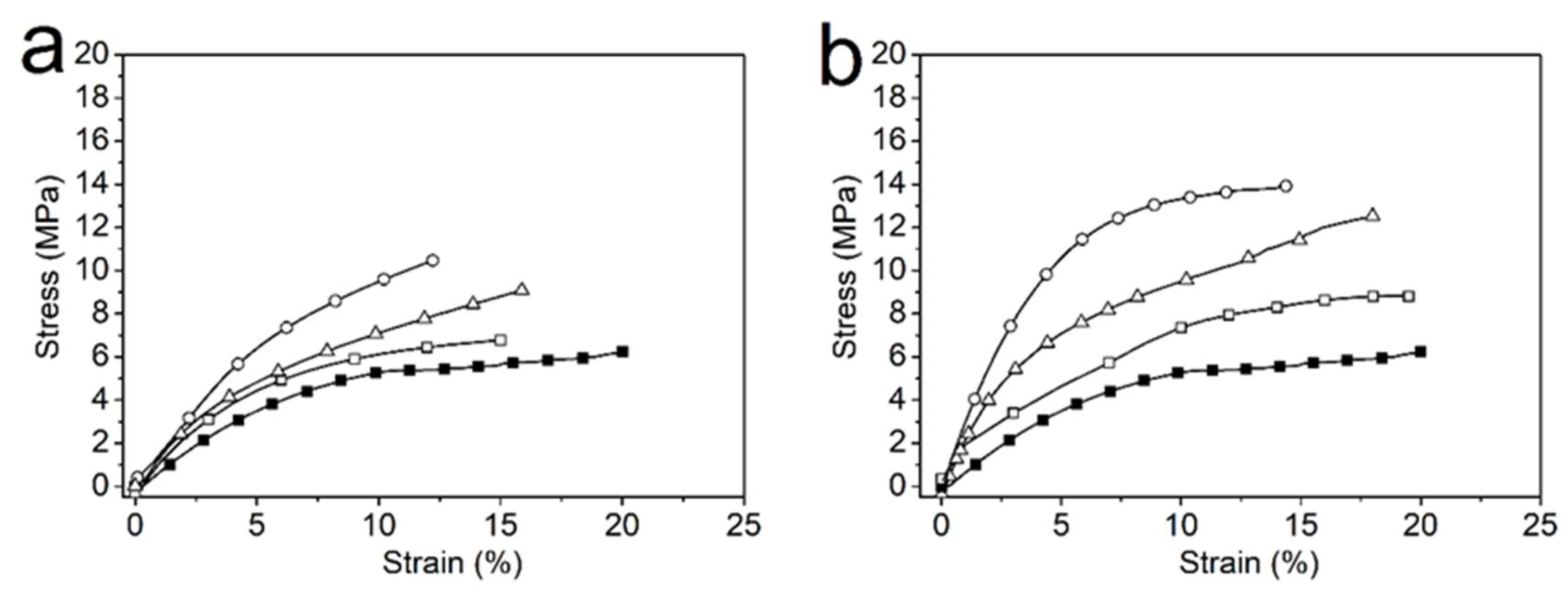 Polysaccharides 02 00035 g005 550