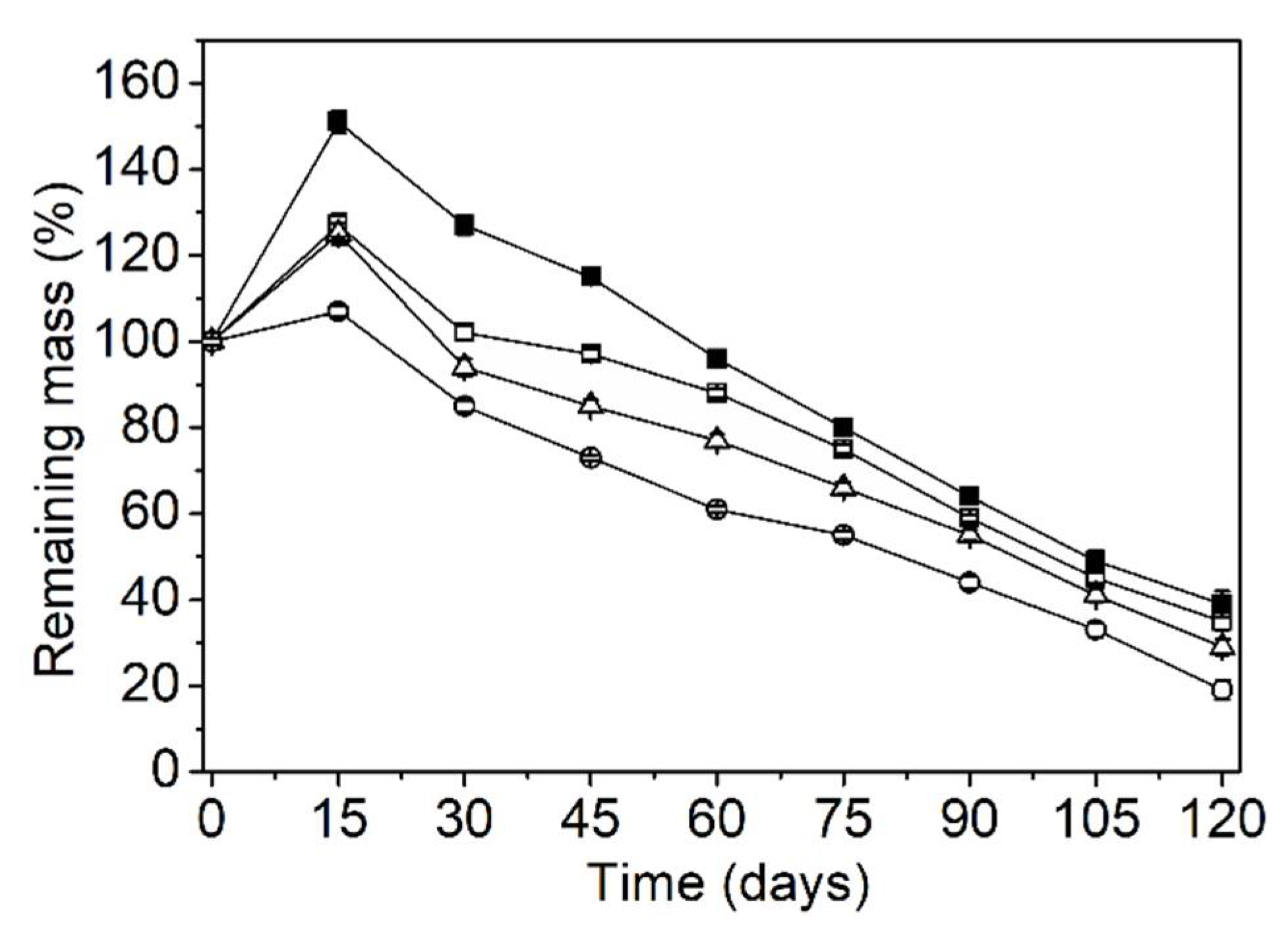 Polysaccharides 02 00035 g006 550
