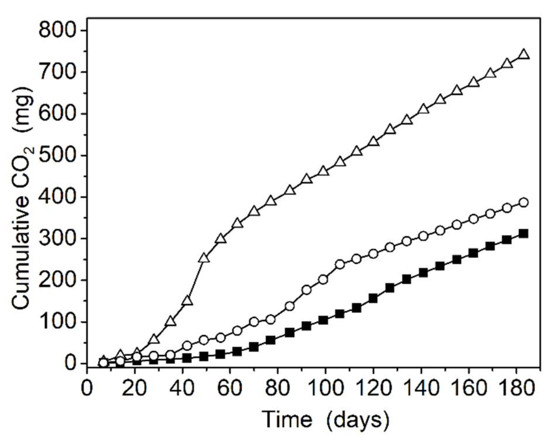 Polysaccharides 02 00035 g009 550