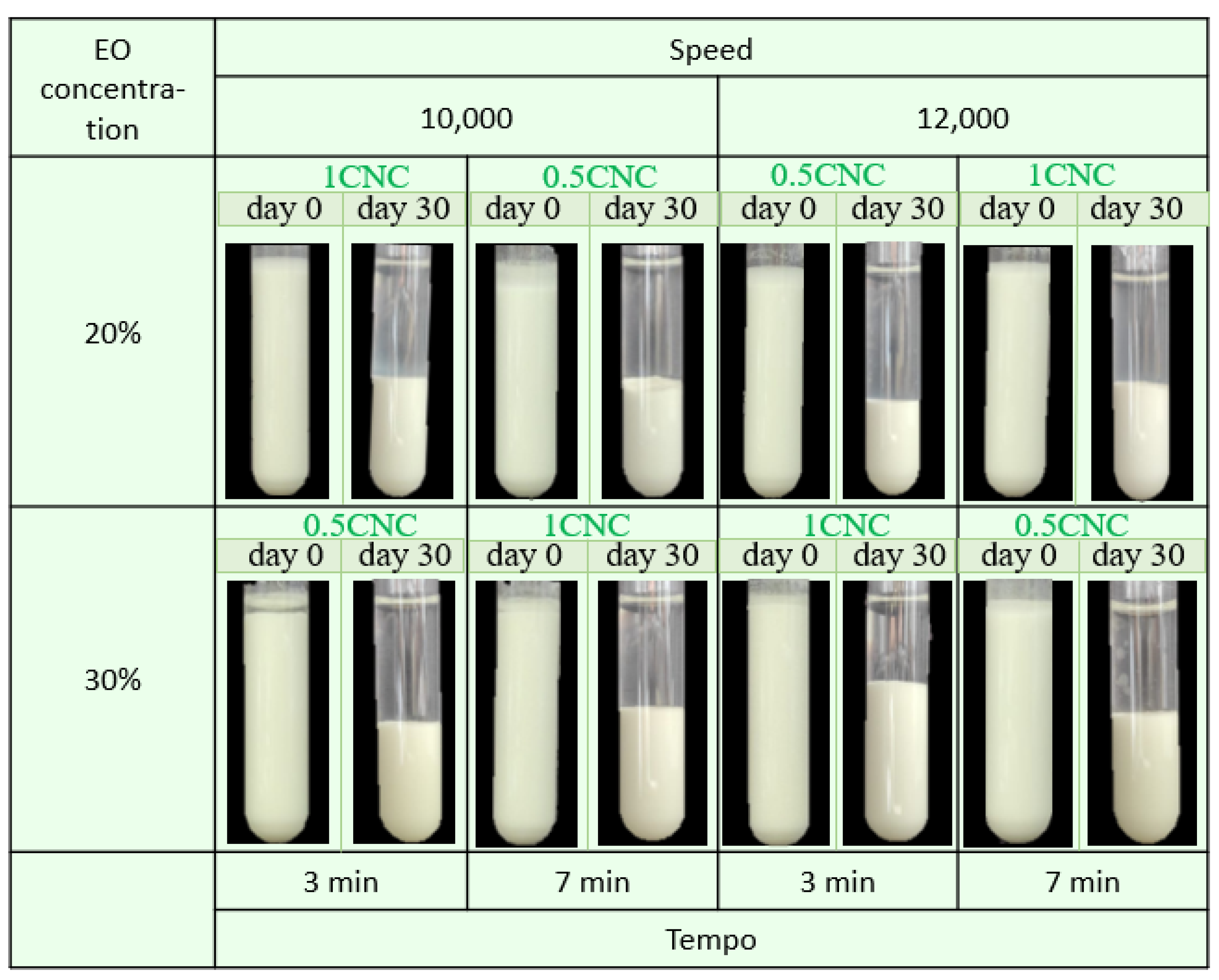 Polysaccharides 02 00037 g005 Polysaccharides 02 00037 g005