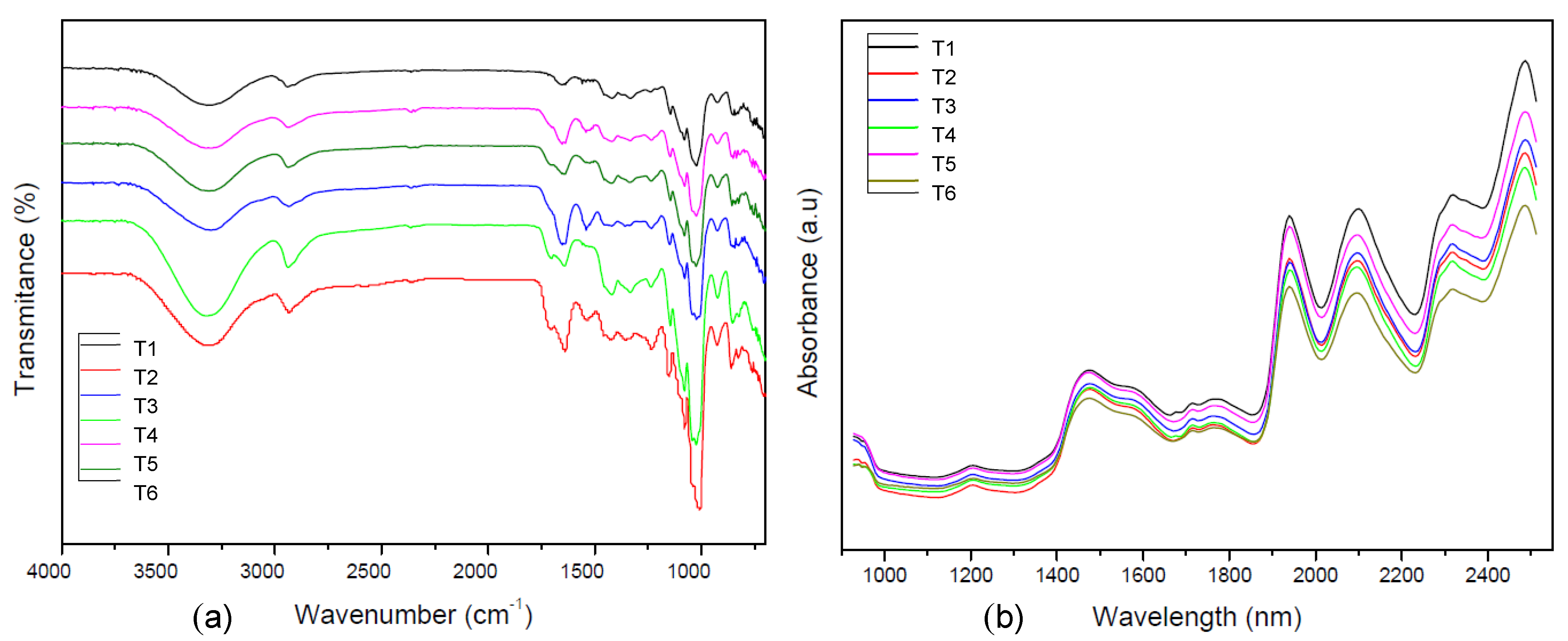Polysaccharides 02 00040 g002