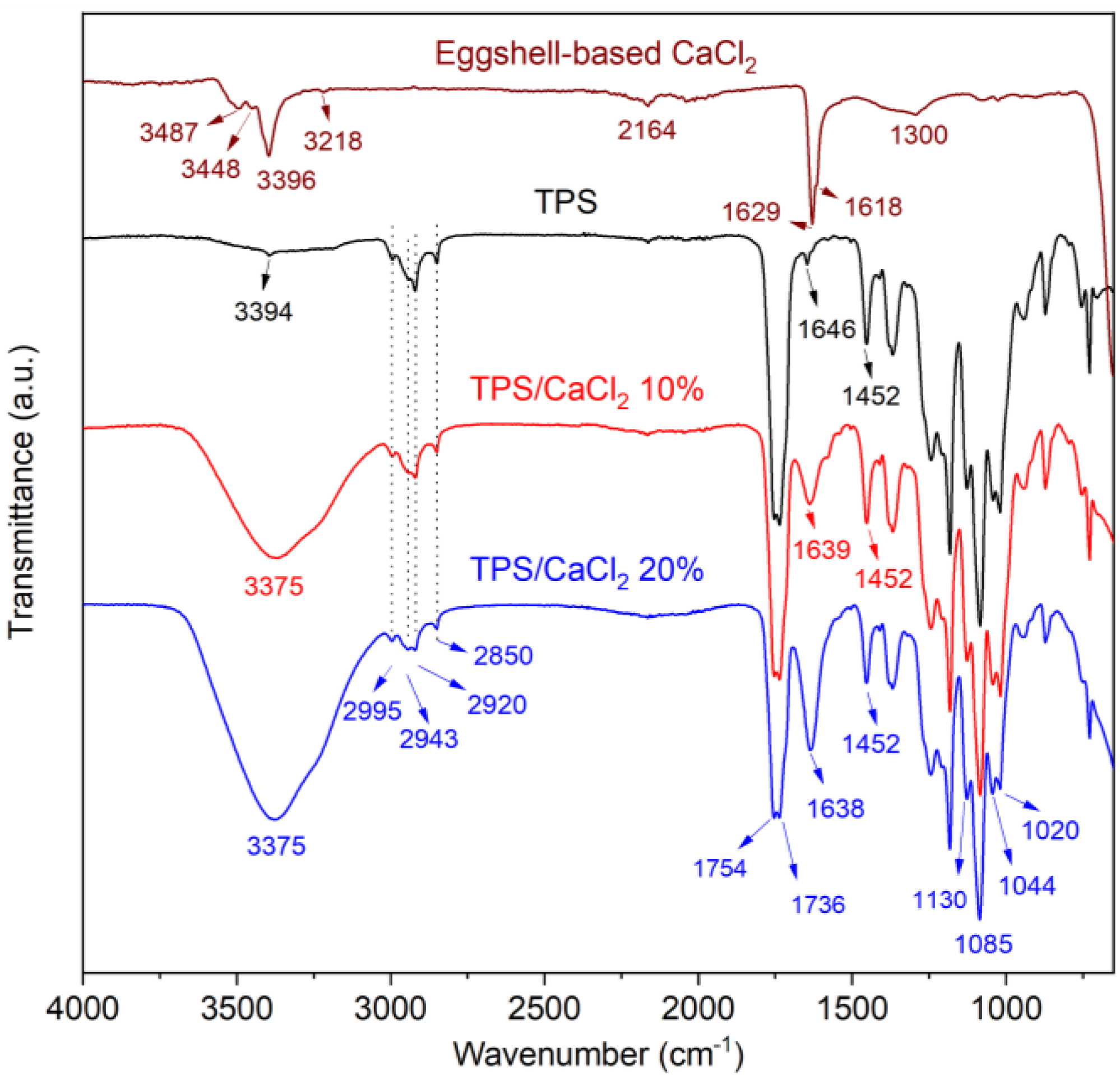 Polysaccharides 02 00041 g001