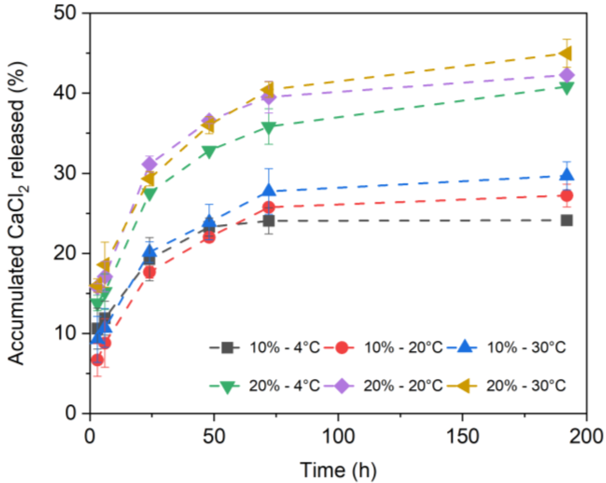 Polysaccharides 02 00041 g005