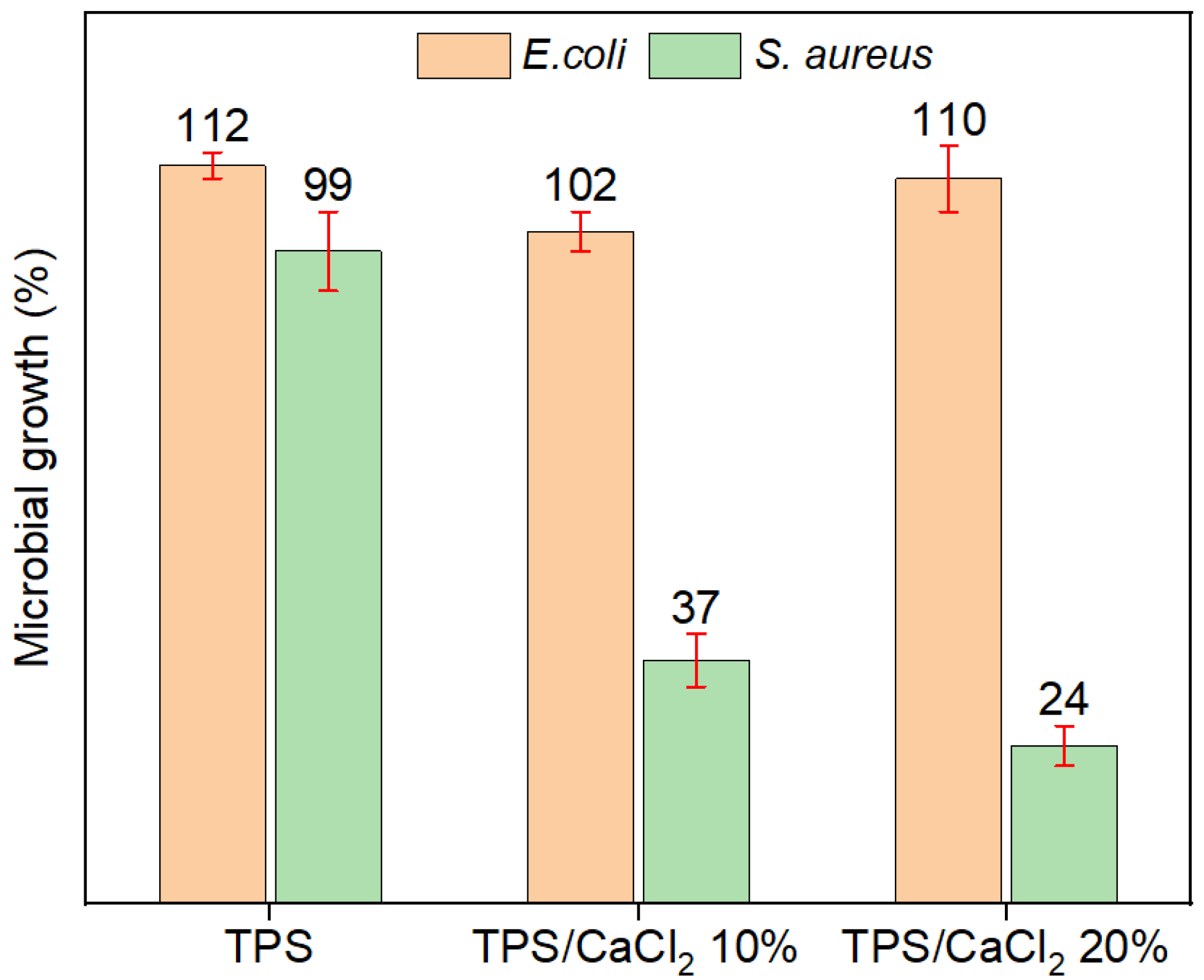 Polysaccharides 02 00041 g006