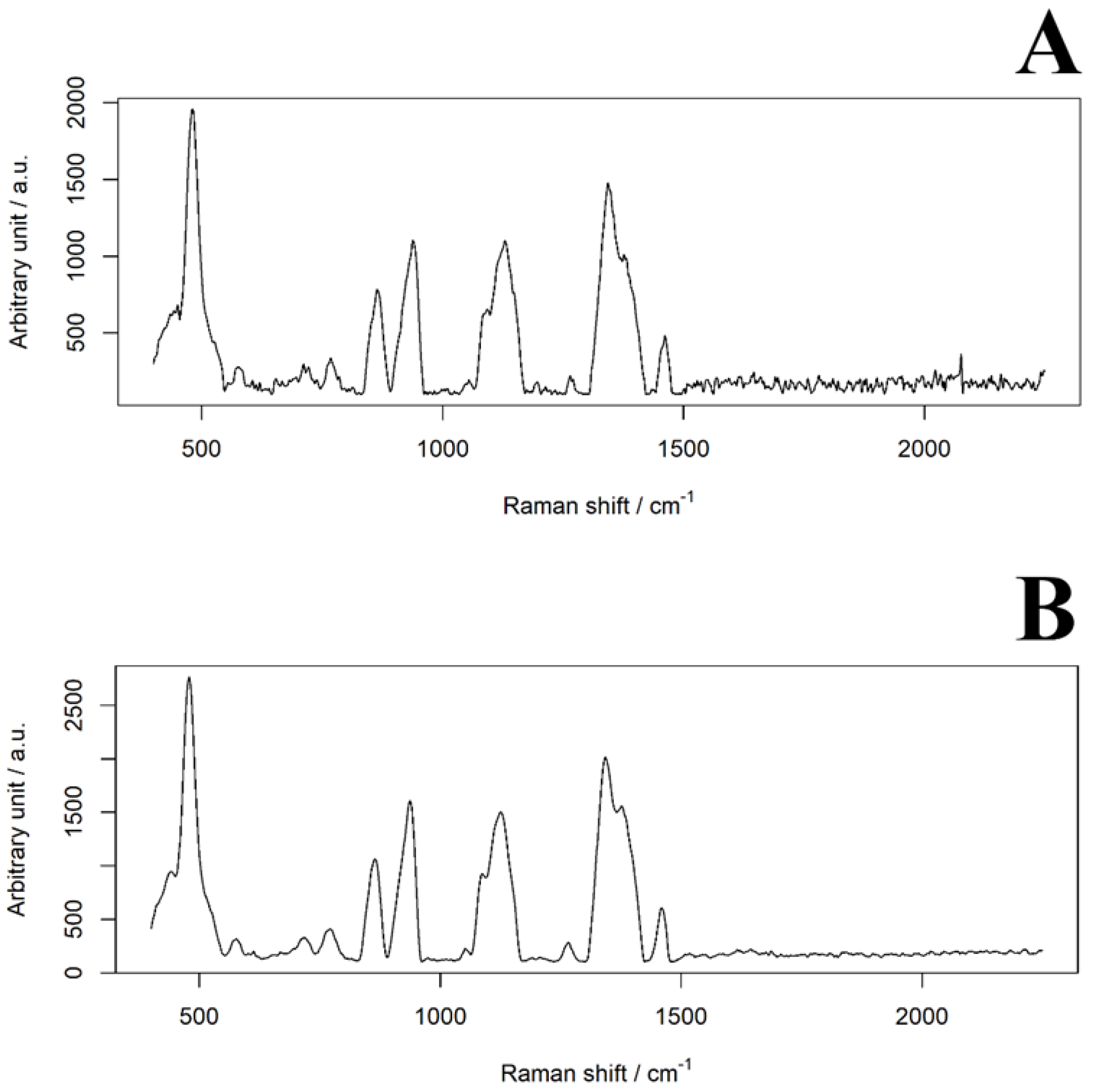 Polysaccharides 02 00043 g001 550