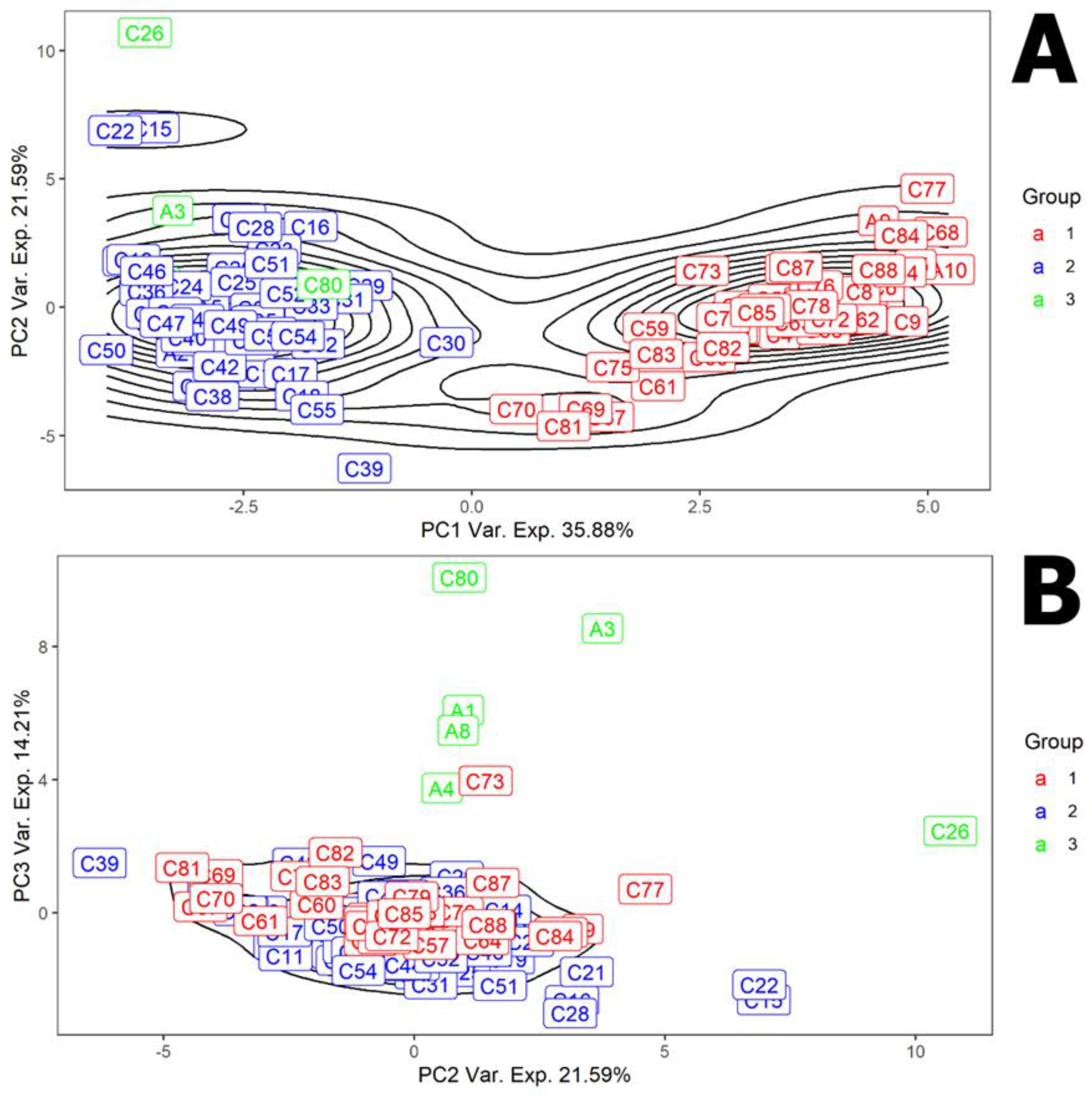 Polysaccharides 02 00043 g002 550