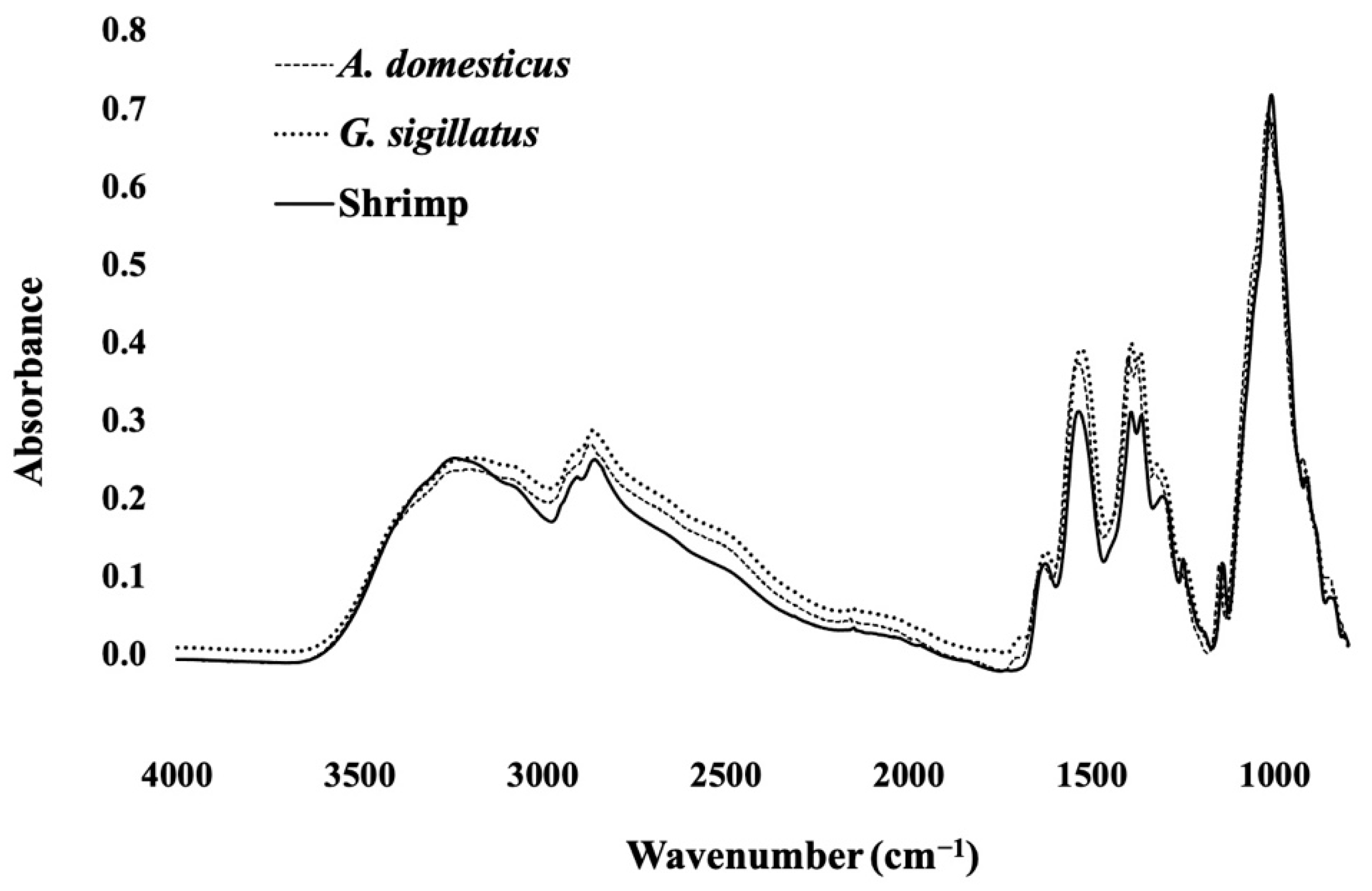 Polysaccharides 02 00045 g001