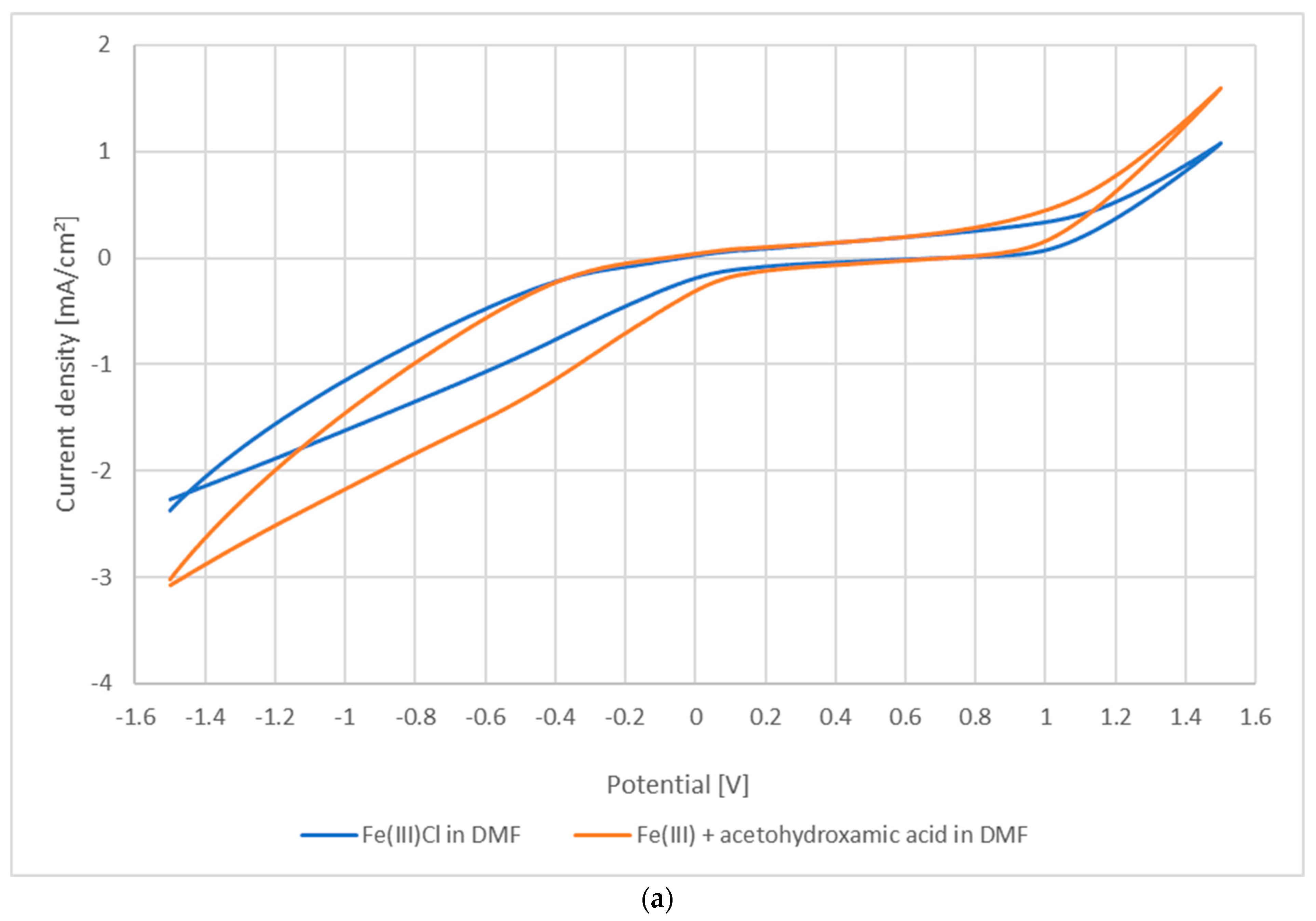Polysaccharides 02 00047 g002a Polysaccharides 02 00047 g002a