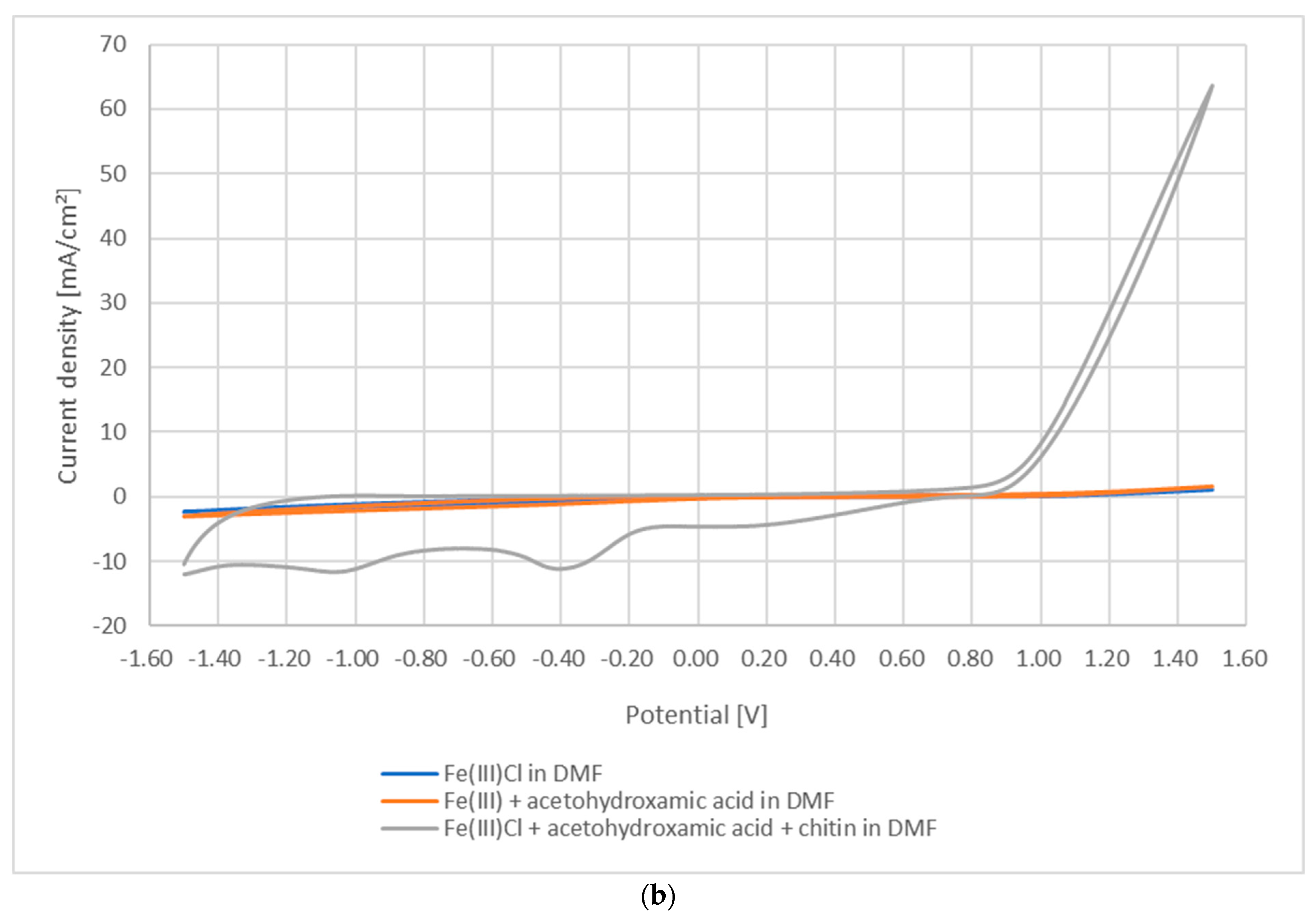 Polysaccharides 02 00047 g002b Polysaccharides 02 00047 g002b