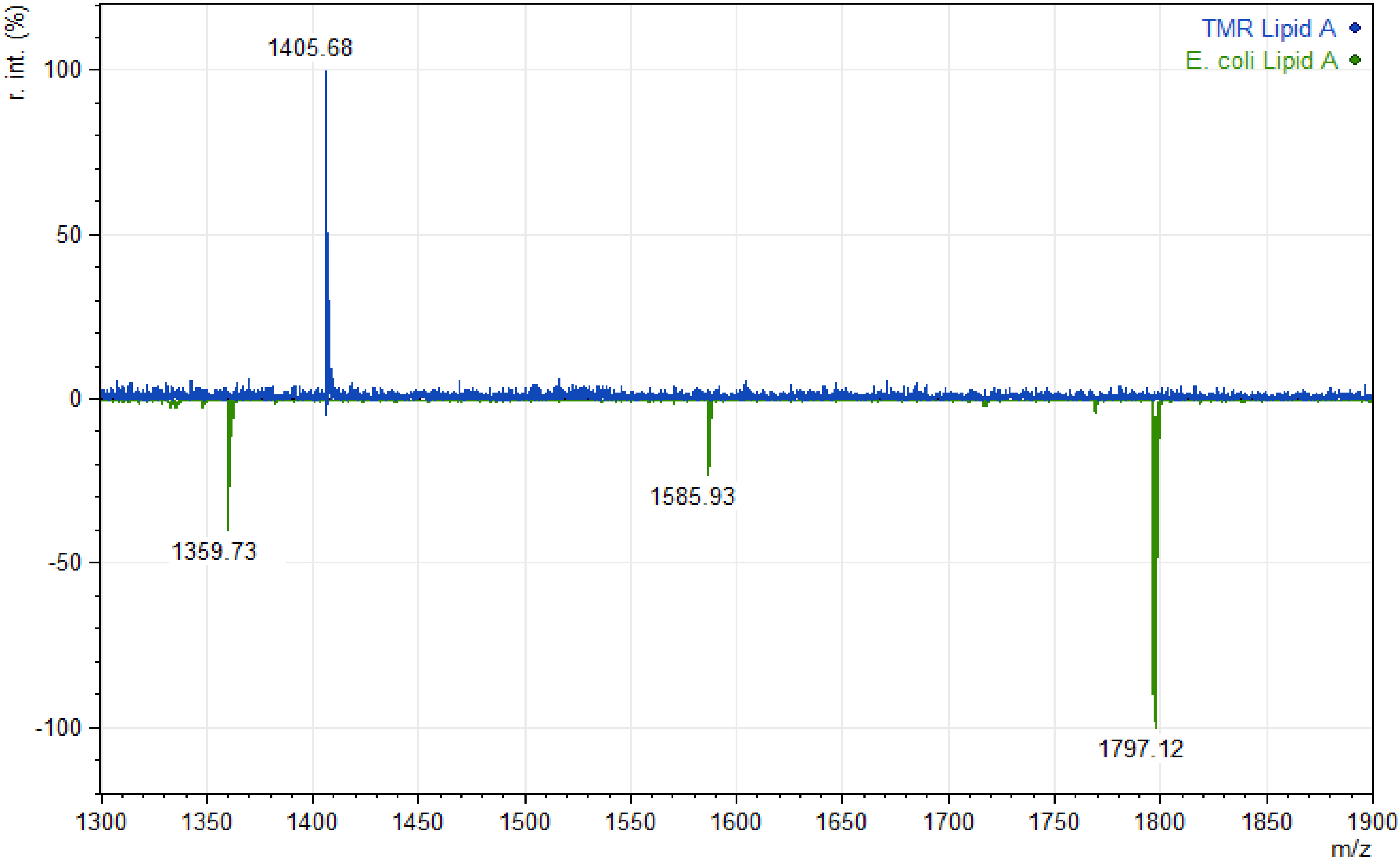 Polysaccharides 02 00049 g001