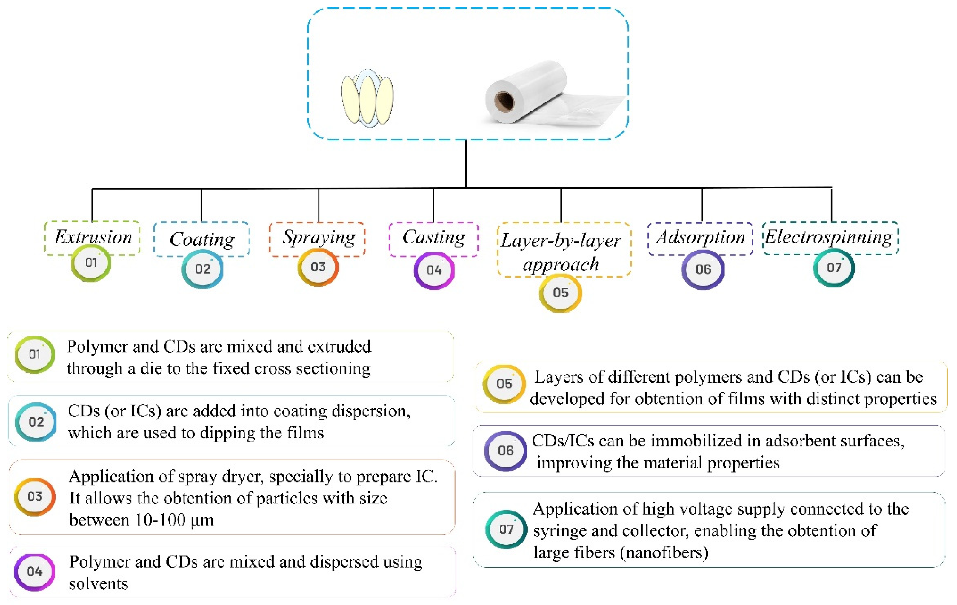 Polysaccharides 02 00050 g002