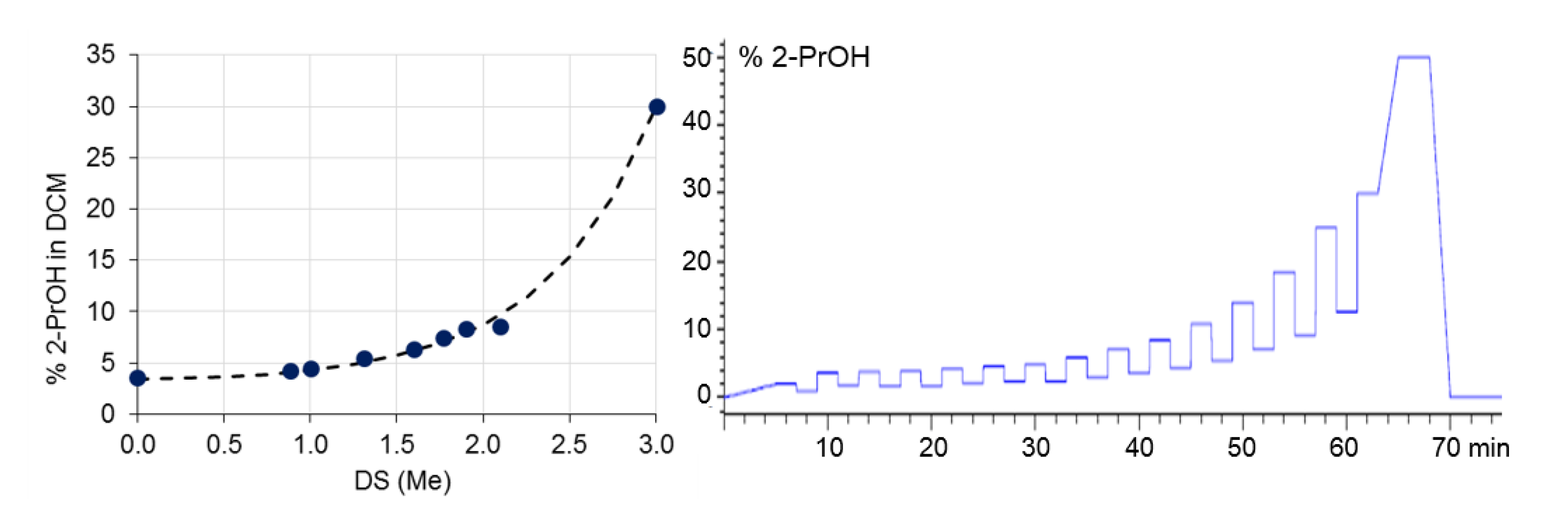 Polysaccharides 02 00051 g007