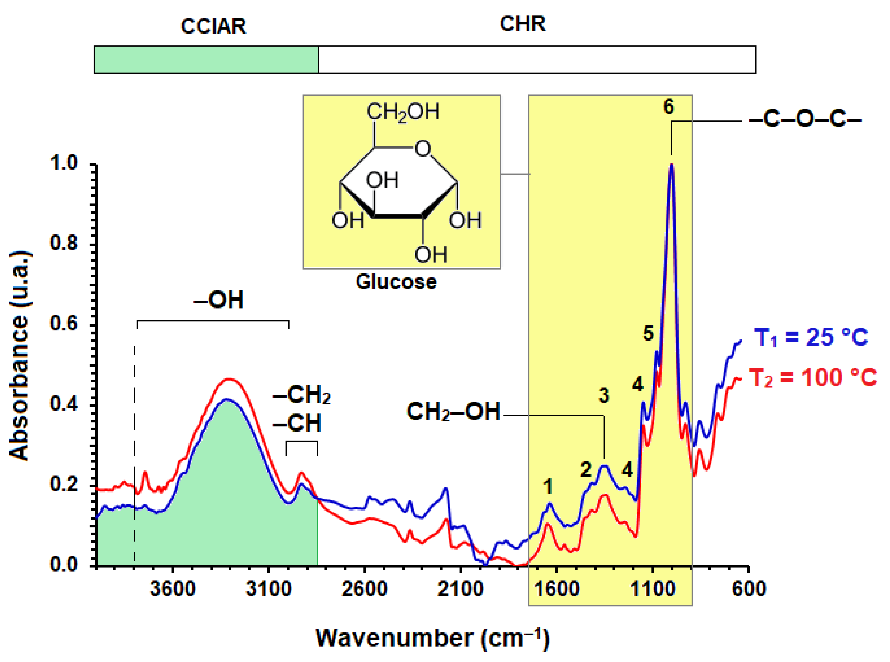 Polysaccharides 02 00052 g001
