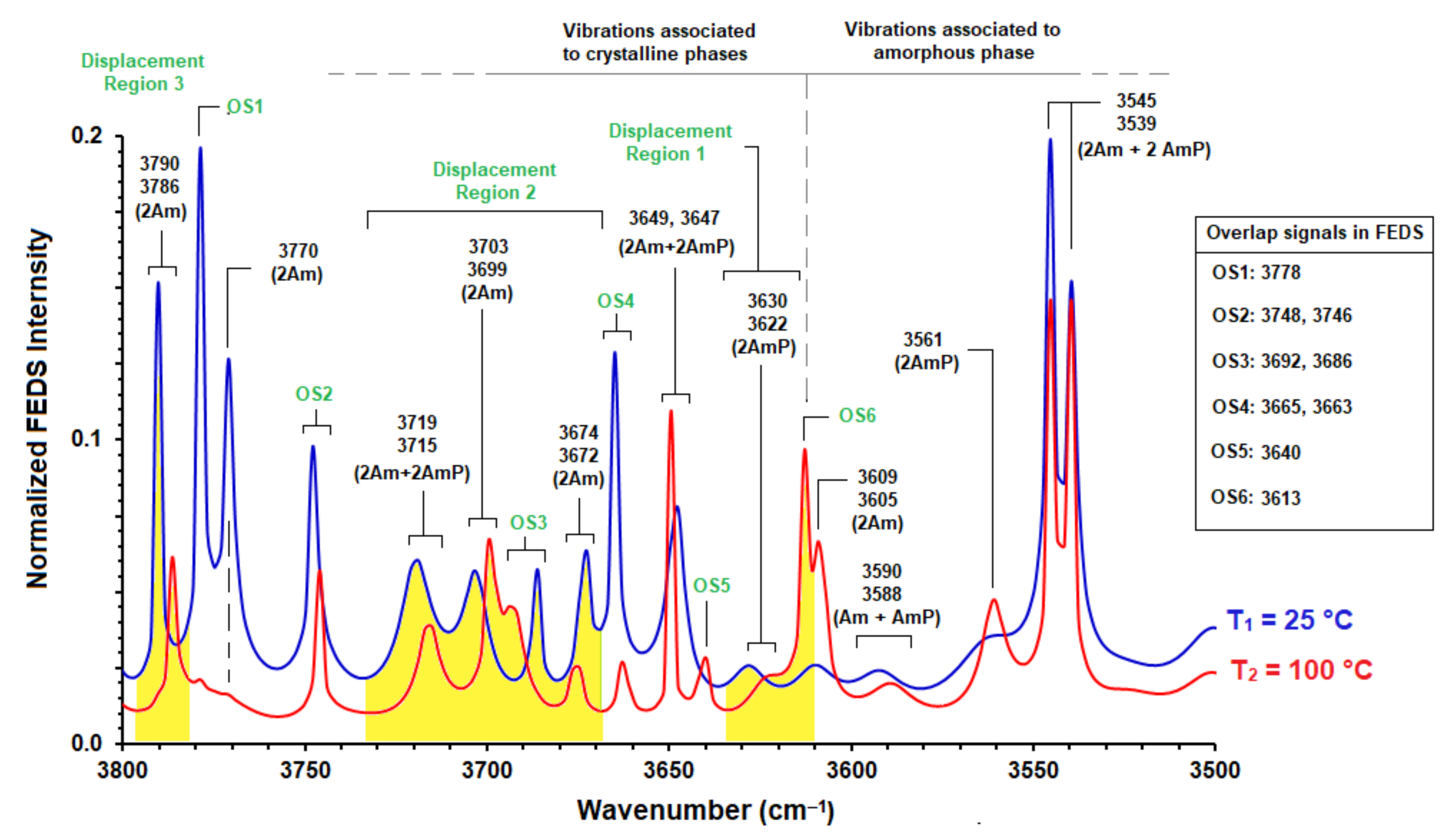 Polysaccharides 02 00052 g004