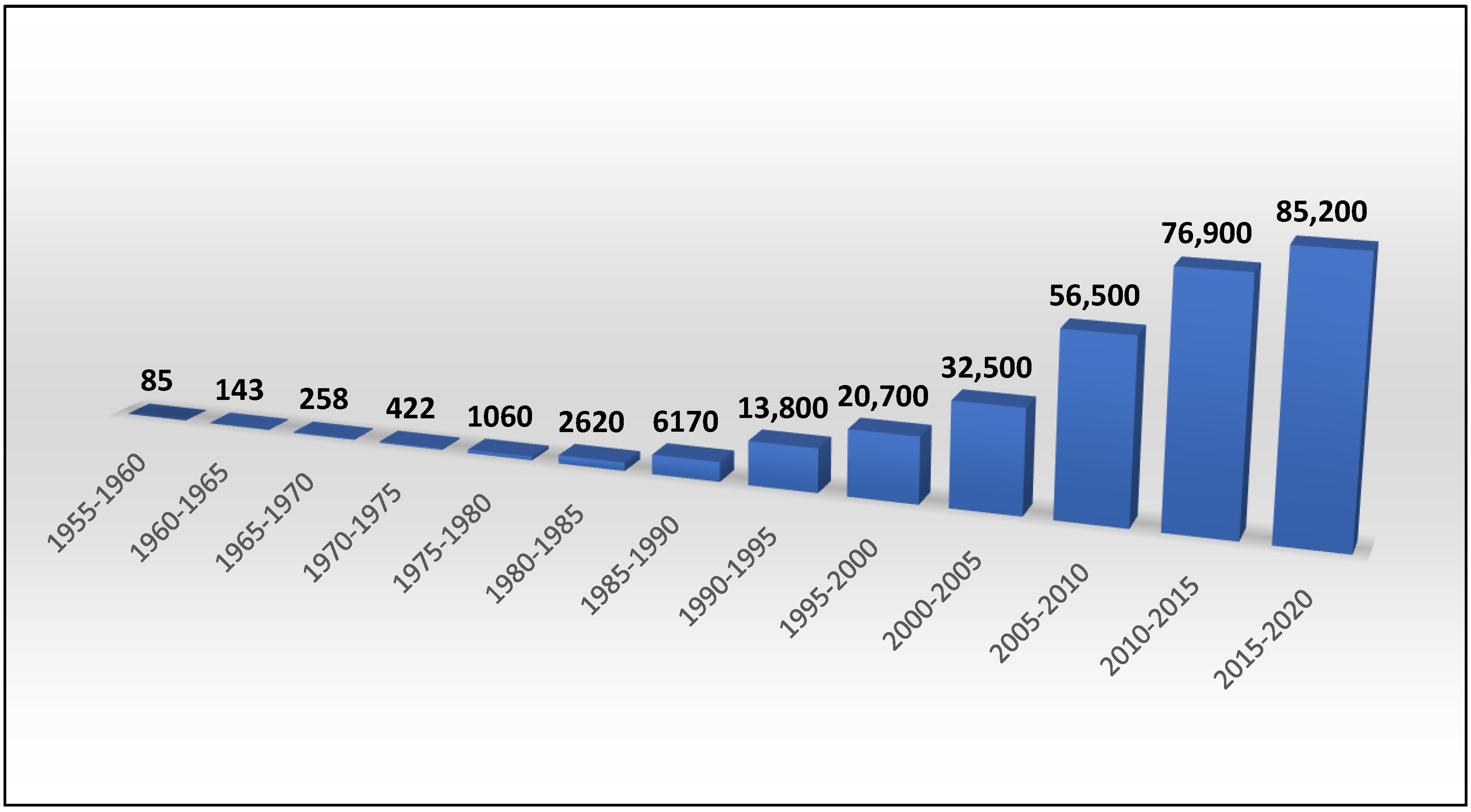 Polysaccharides 03 00001 g001