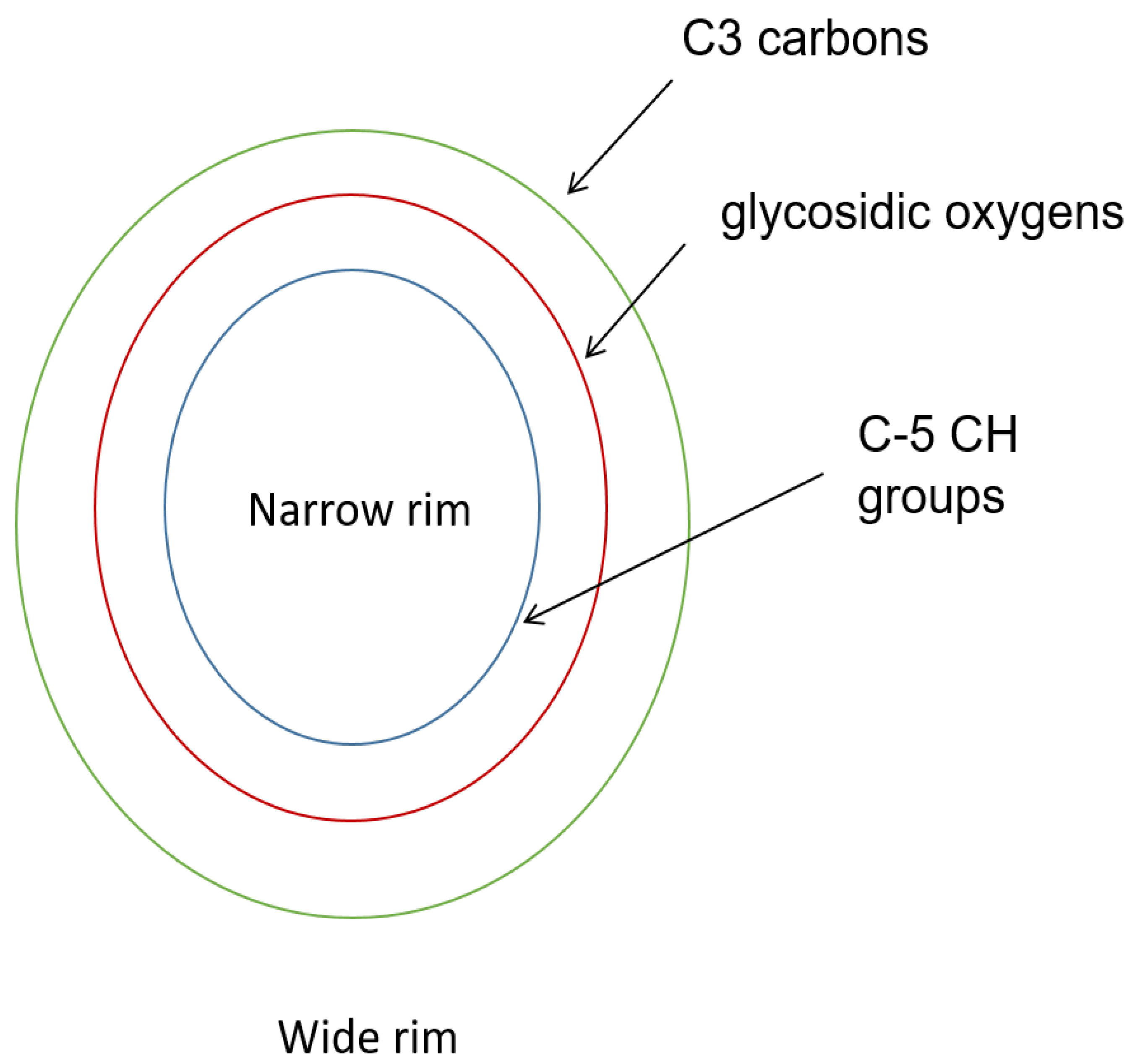 Polysaccharides 03 00001 g006