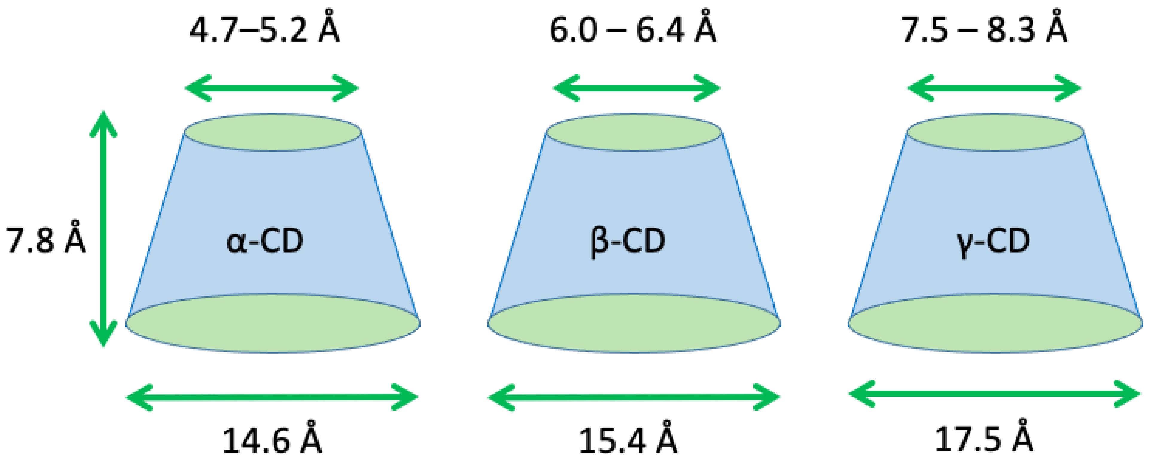 Polysaccharides 03 00001 g007