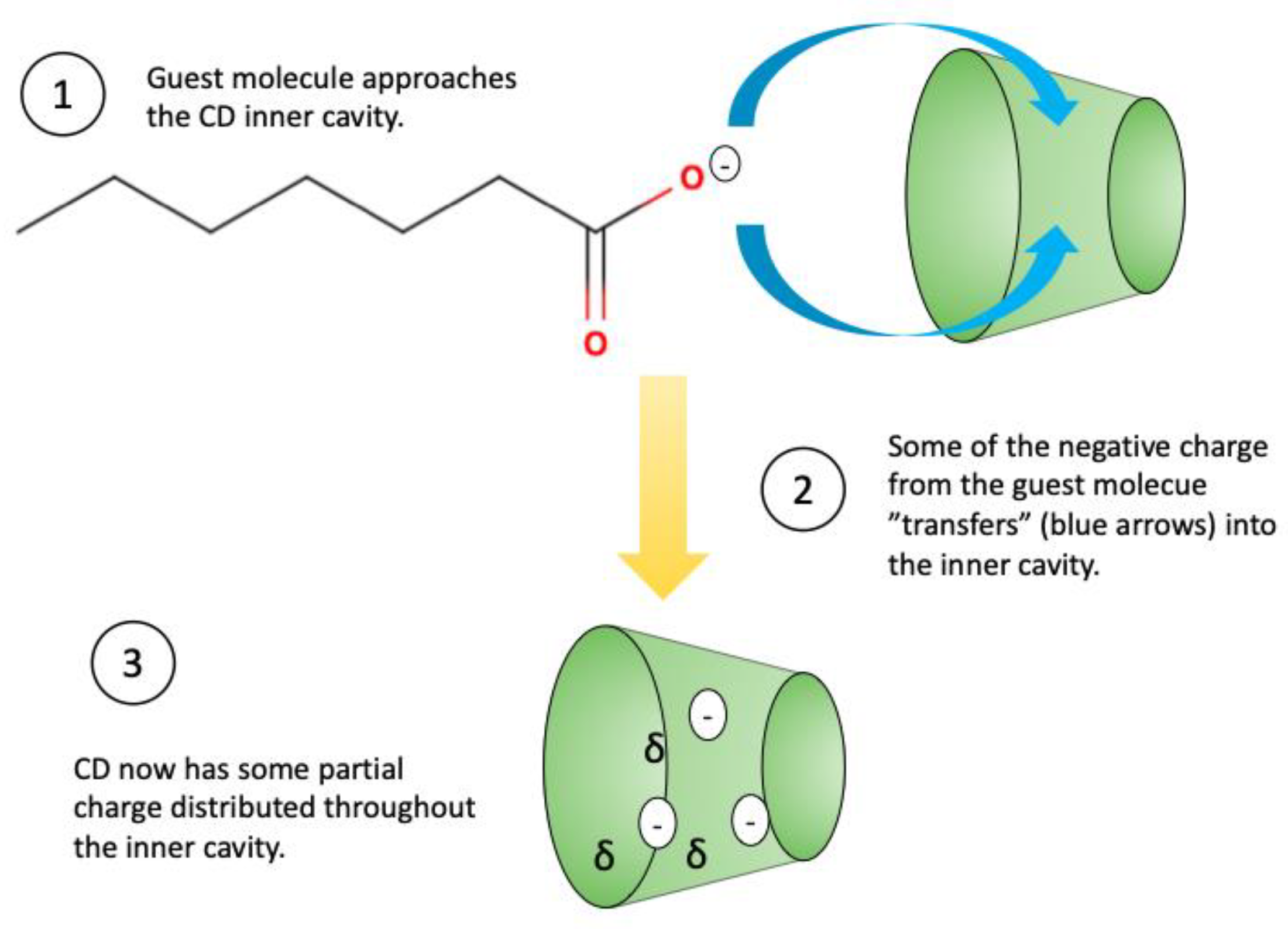 Polysaccharides 03 00001 g012