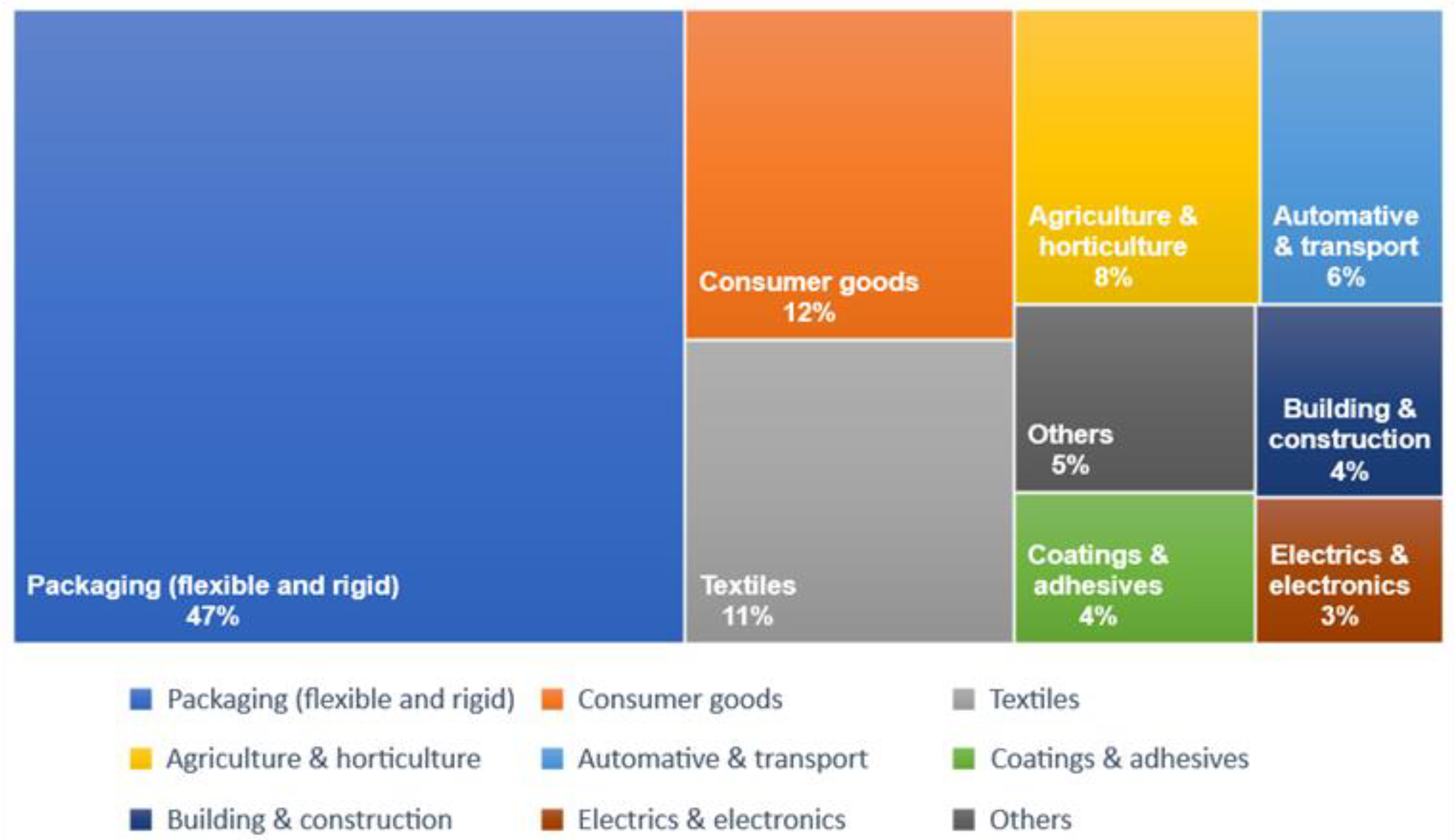 Polysaccharides 03 00002 g002