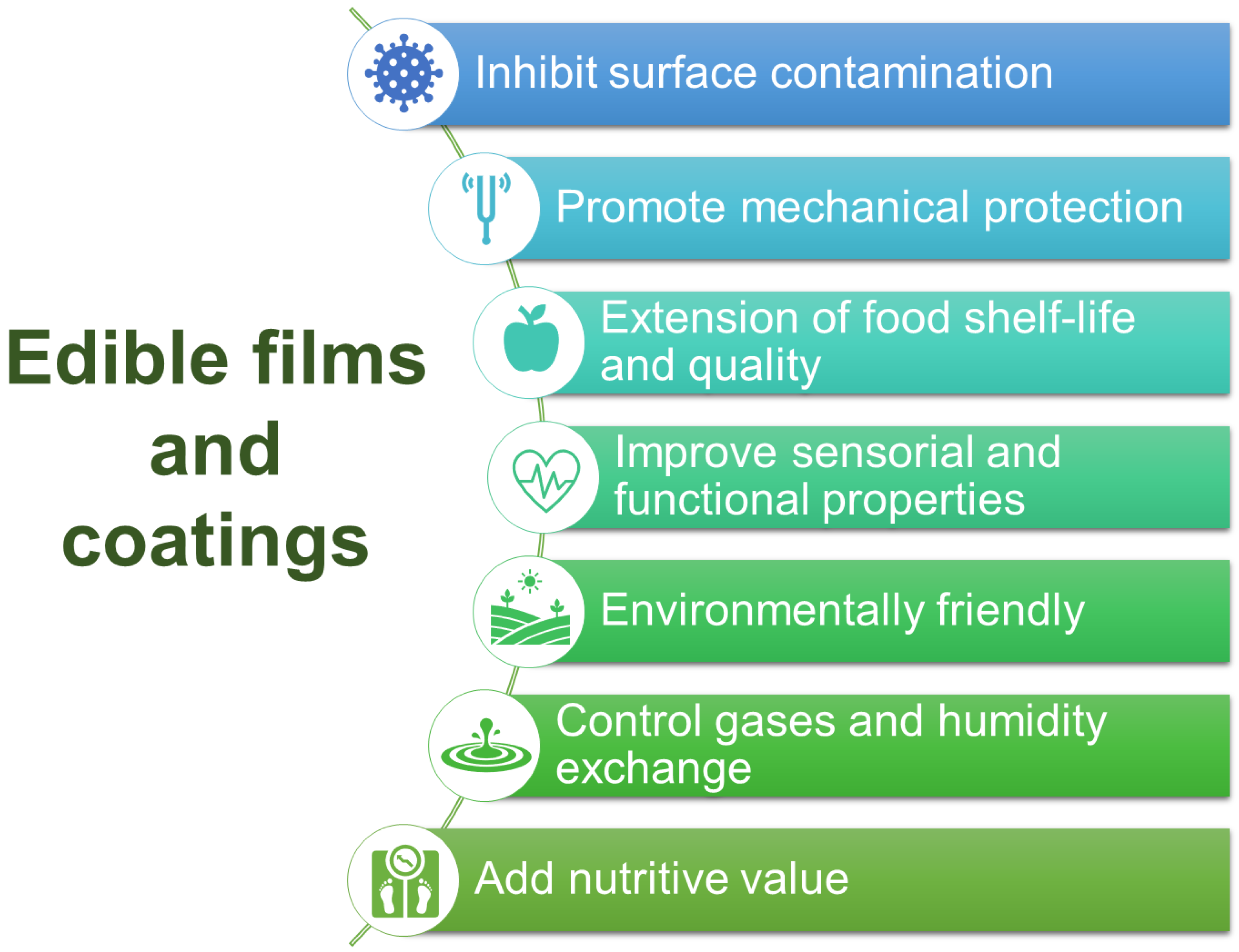 Polysaccharides 03 00002 g004