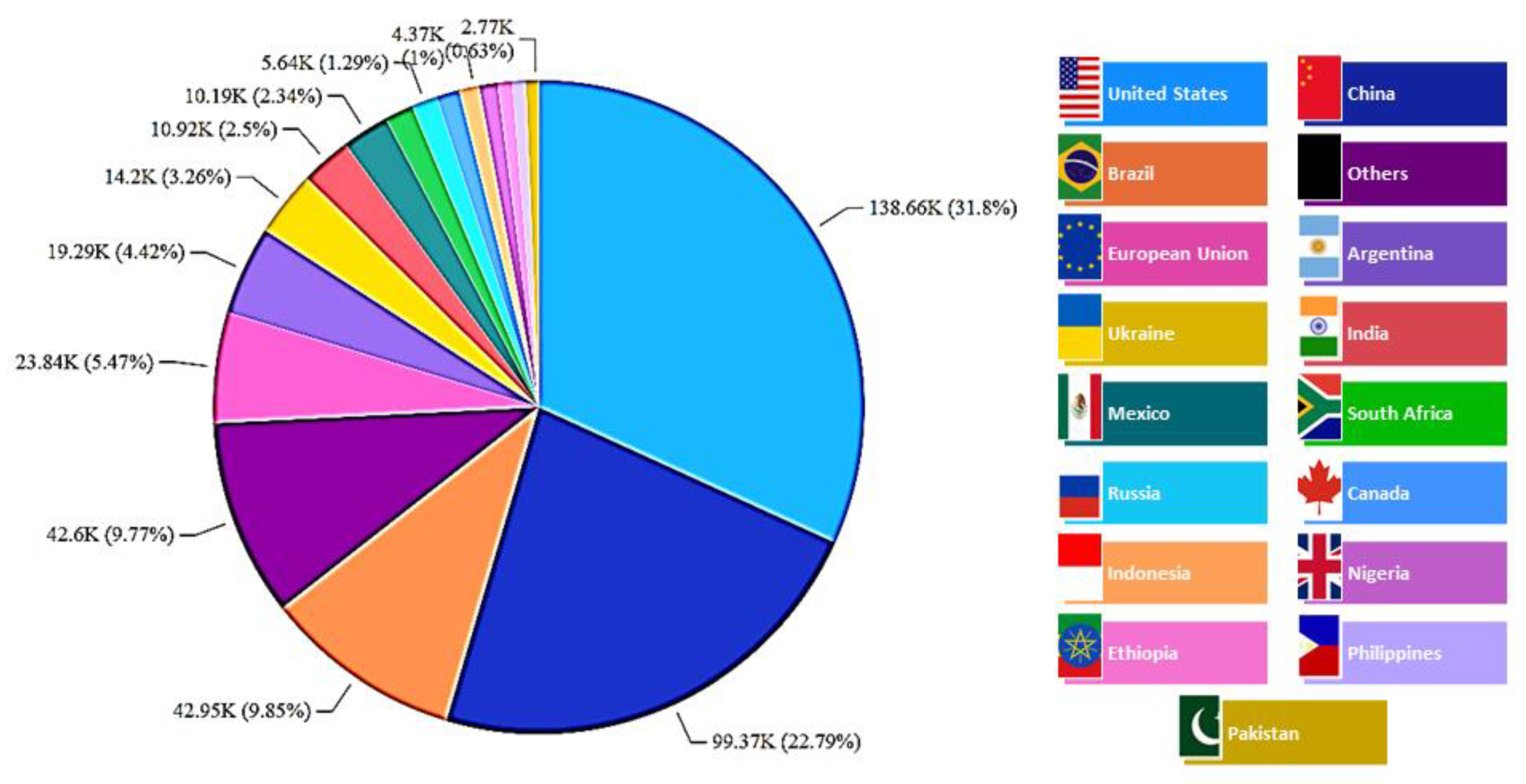Polysaccharides 03 00005 g004