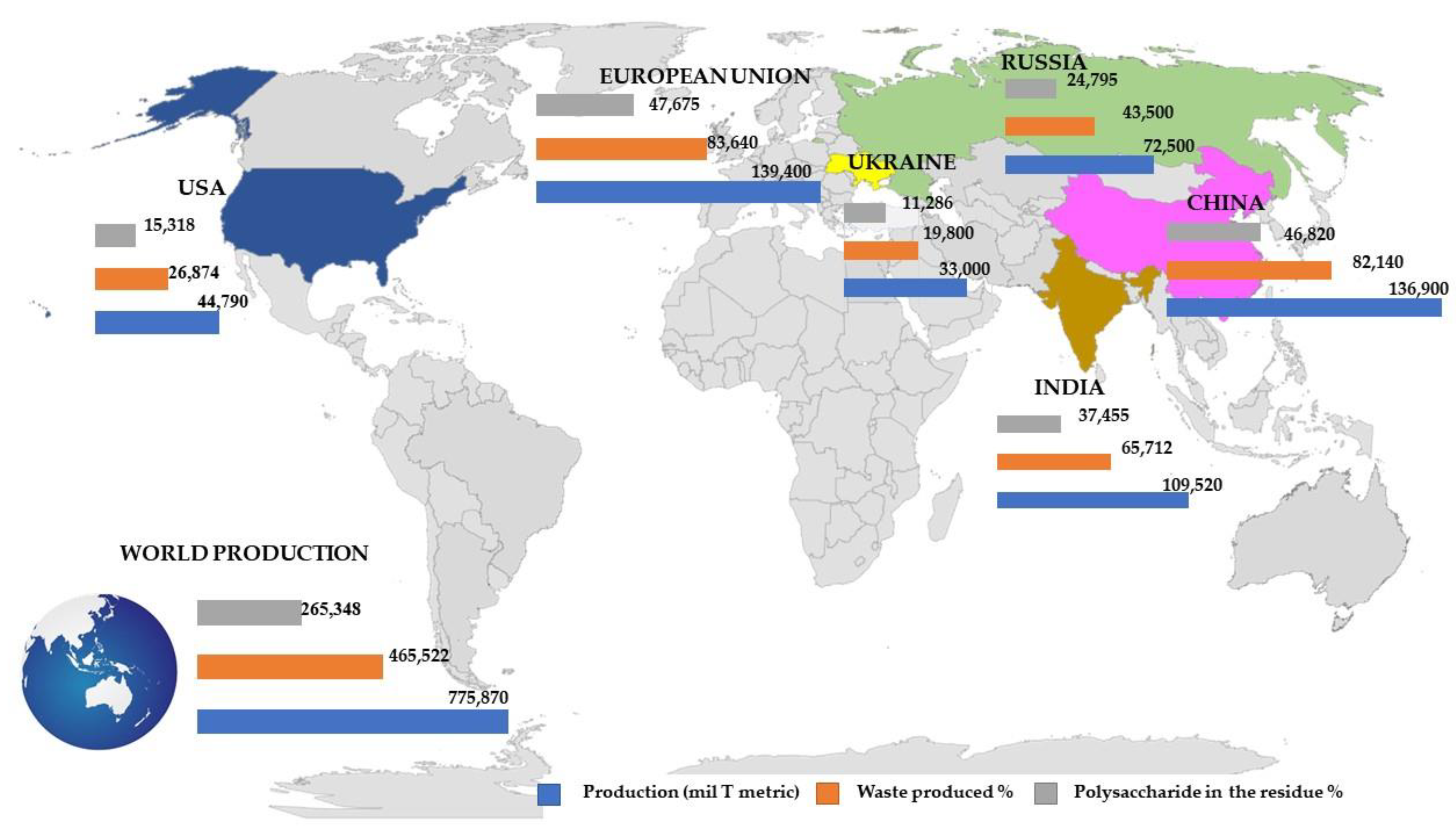 Polysaccharides 03 00005 g007