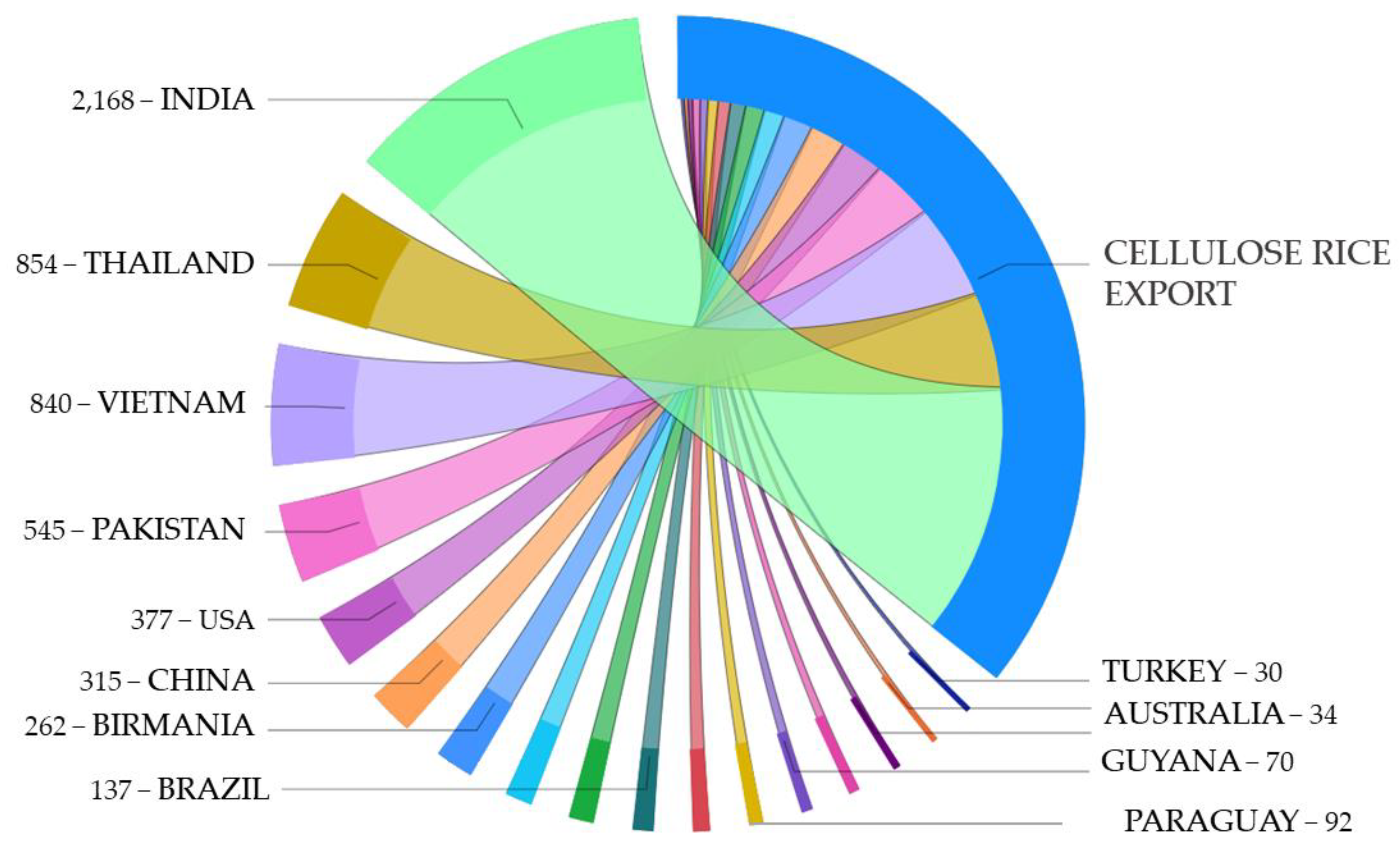 Polysaccharides 03 00005 g010