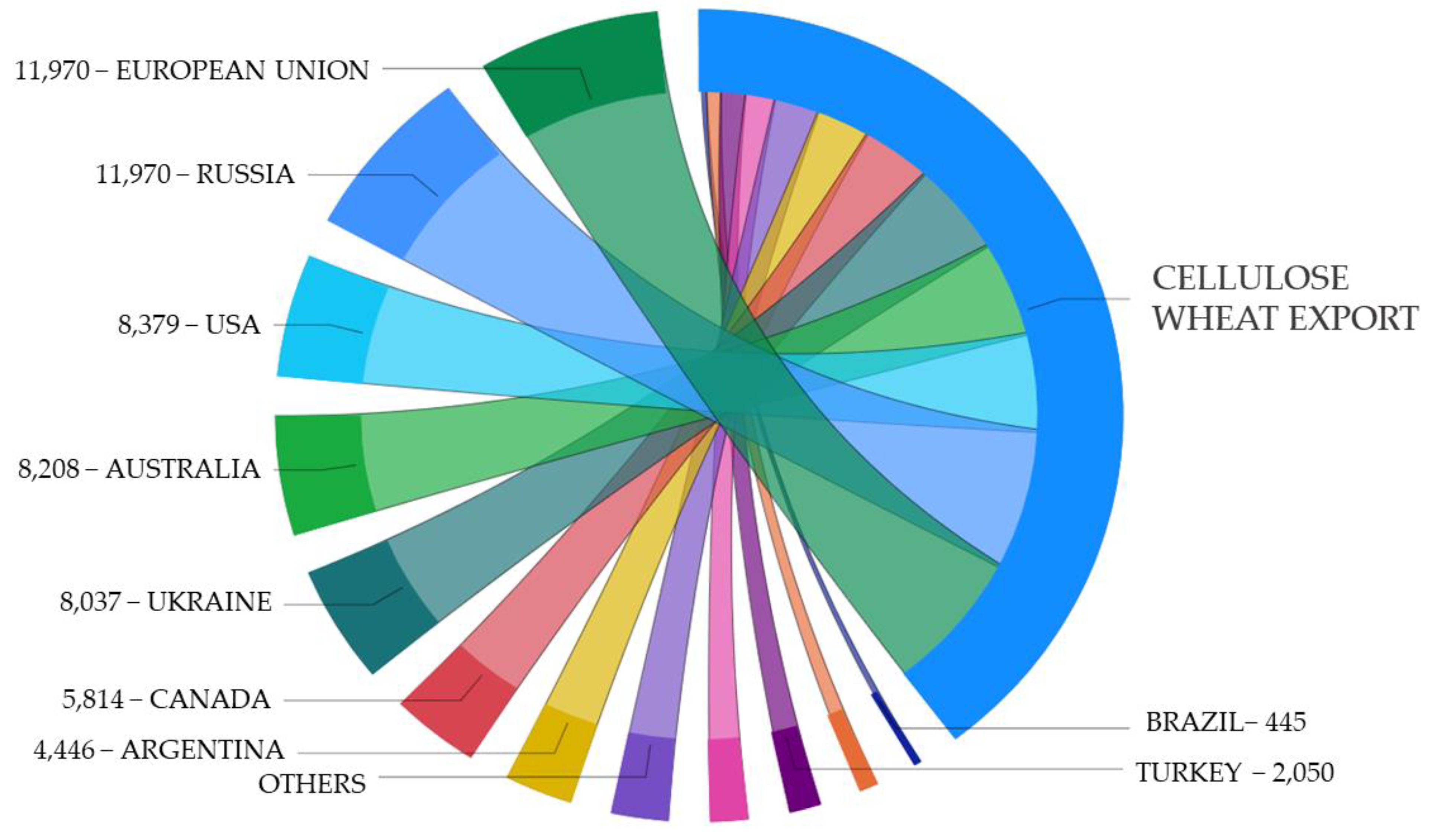 Polysaccharides 03 00005 g011