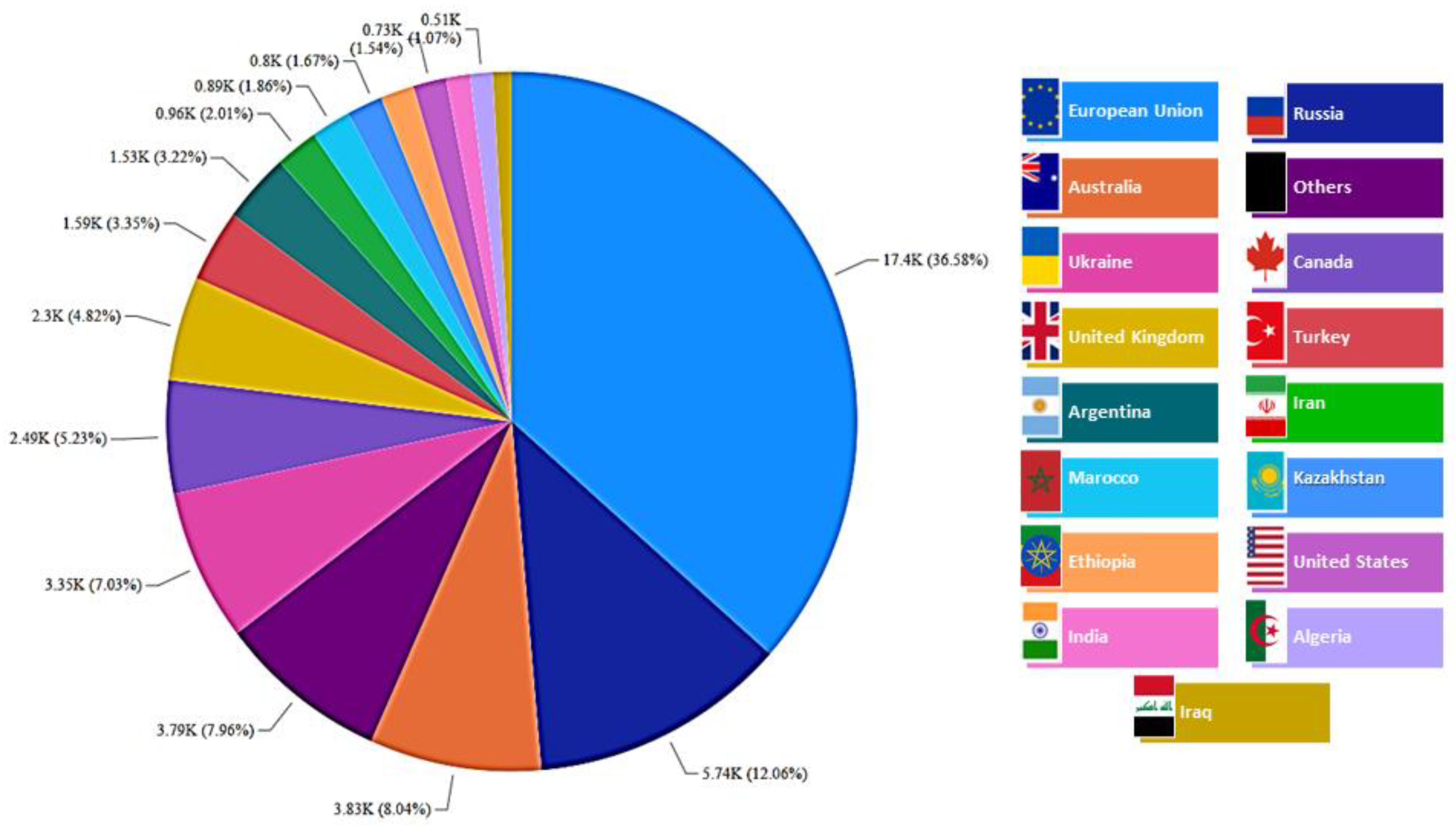 Polysaccharides 03 00005 g012