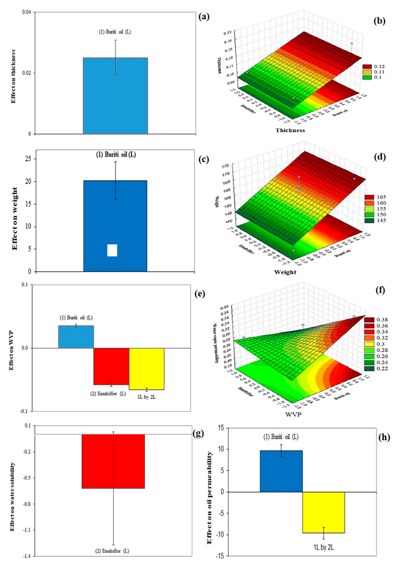 Polysaccharides 03 00006 g001