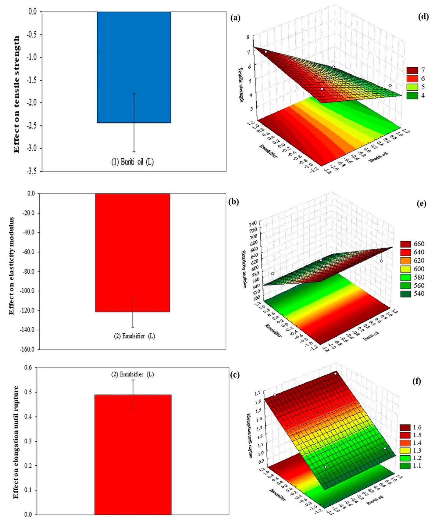 Polysaccharides 03 00006 g002
