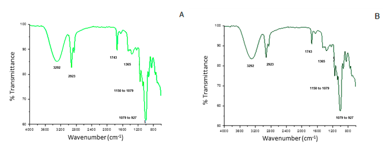 Polysaccharides 03 00006 g005a