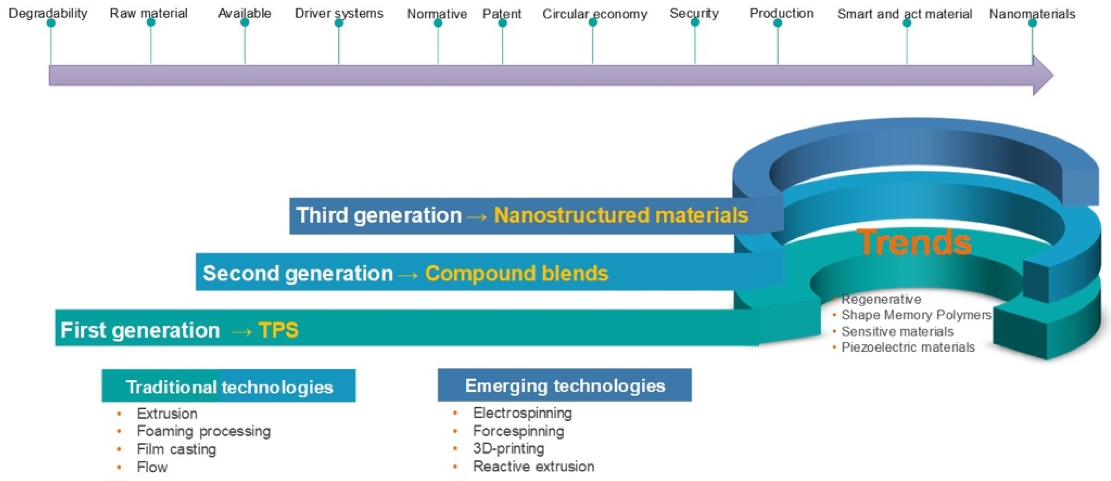 Polysaccharides 03 00007 g002 Polysaccharides 03 00007 g002