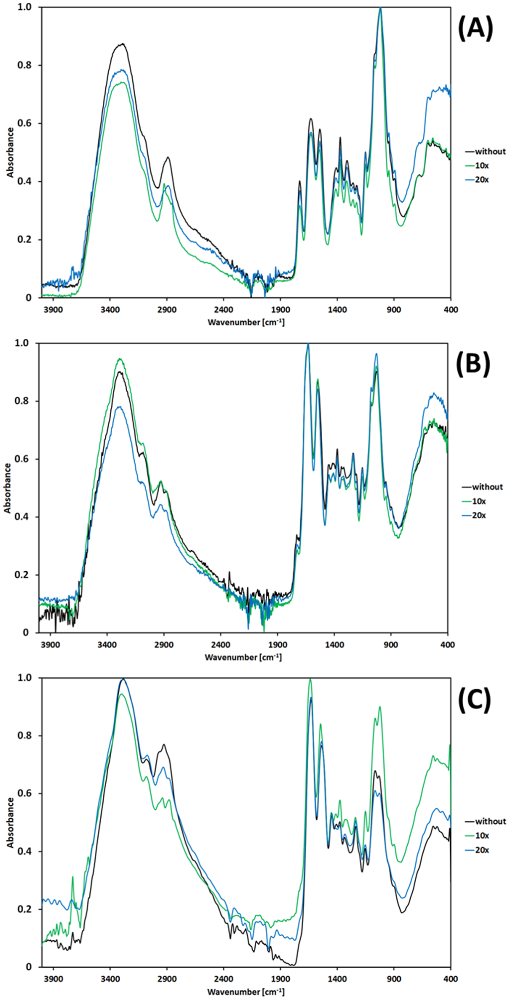 Polysaccharides 03 00008 g002 550